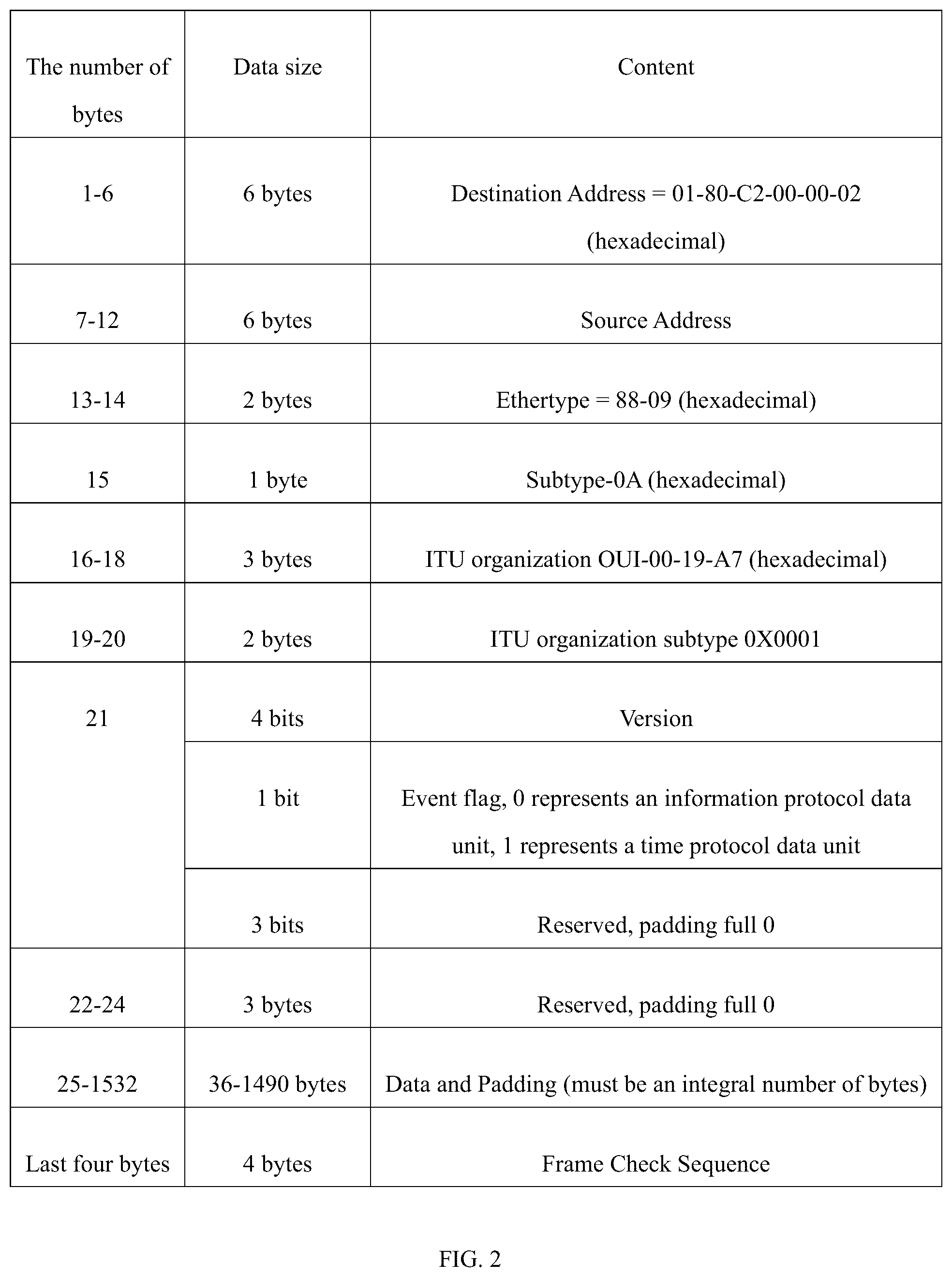 Patent US12184406 Figure 2 – Method and apparatus for configuring synchronisation information, network device, and storage medium