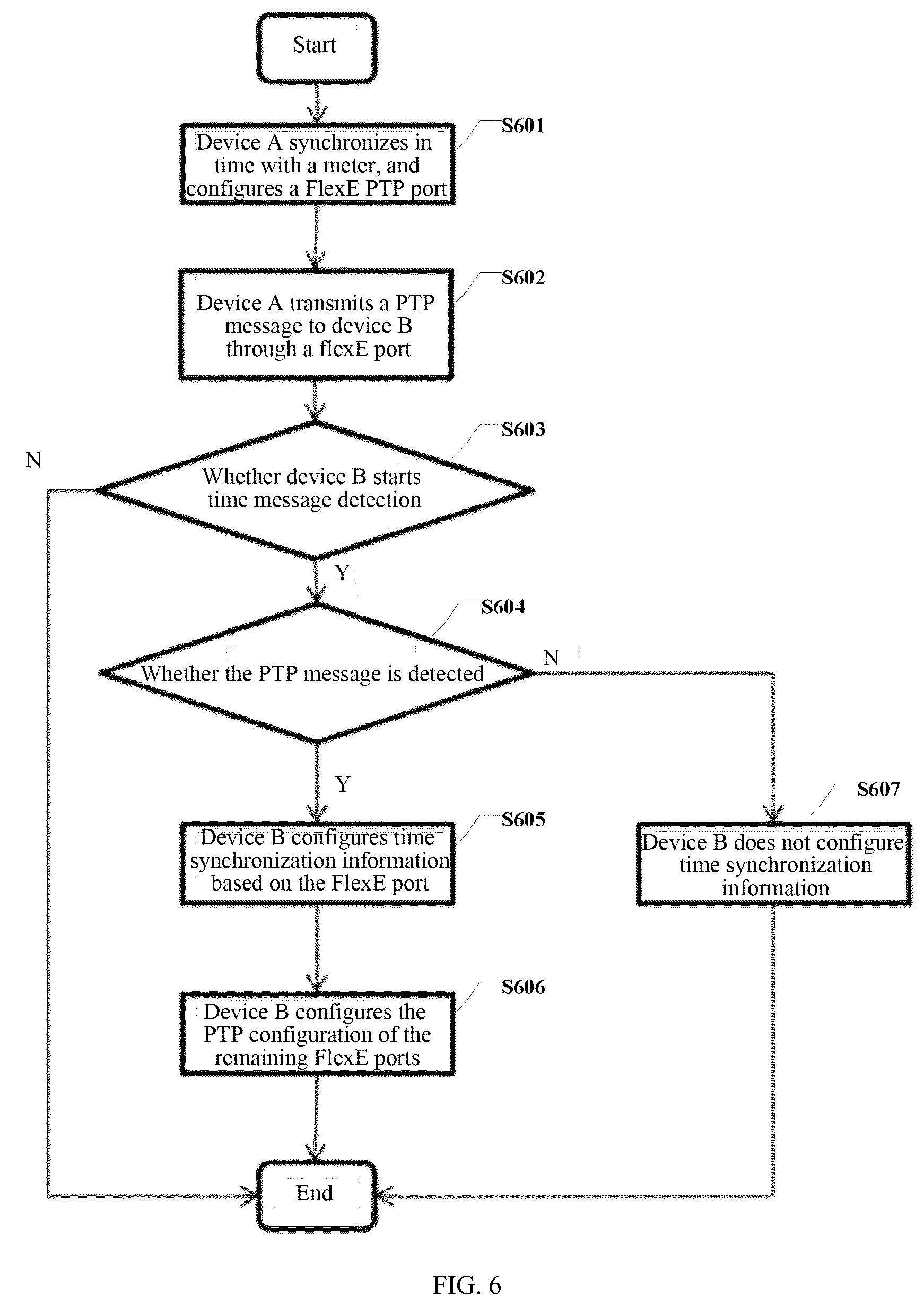 Patent US12184406 Figure 6 – Method and apparatus for configuring synchronisation information, network device, and storage medium