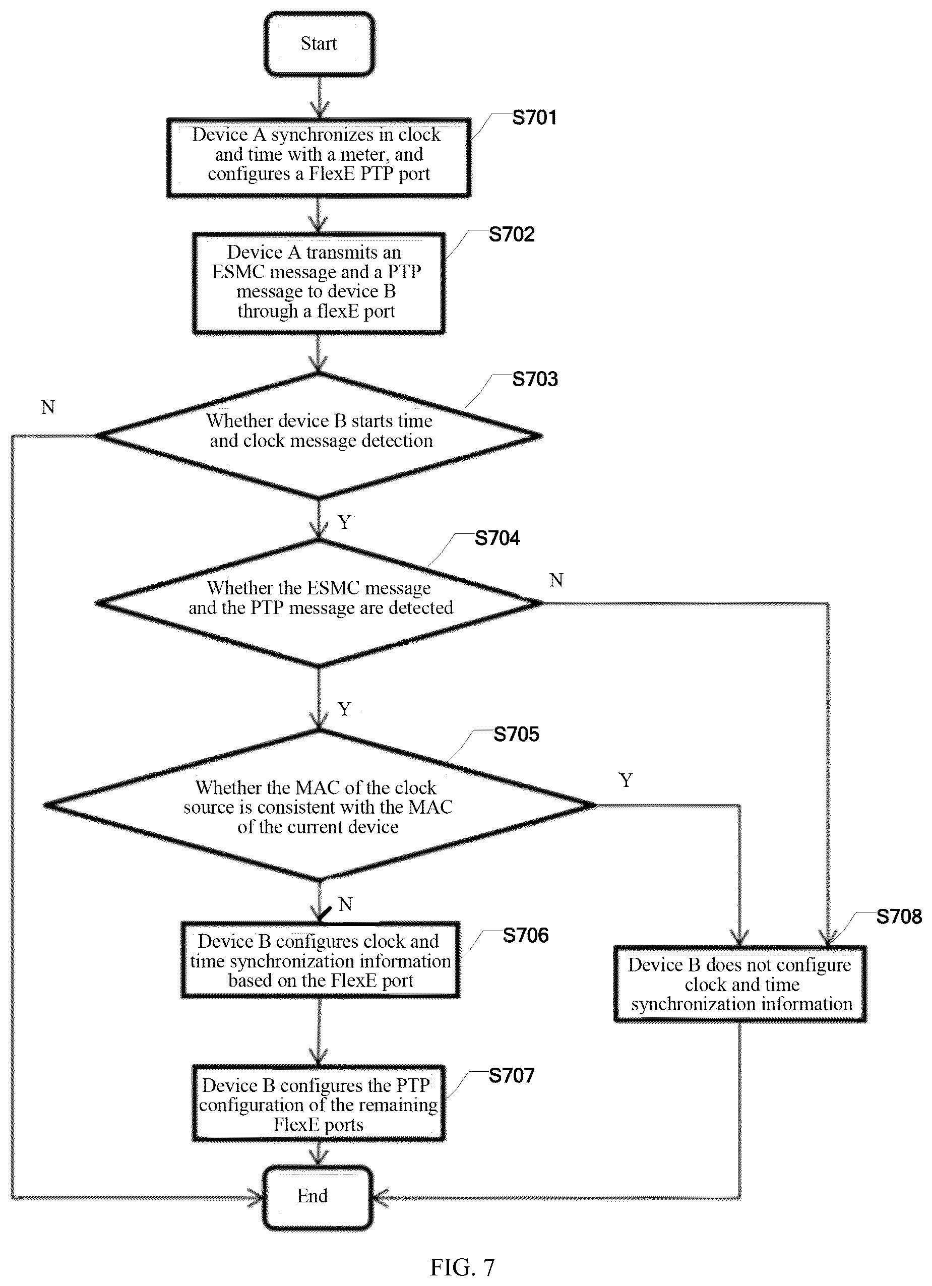 Patent US12184406 Figure 7 – Method and apparatus for configuring synchronisation information, network device, and storage medium