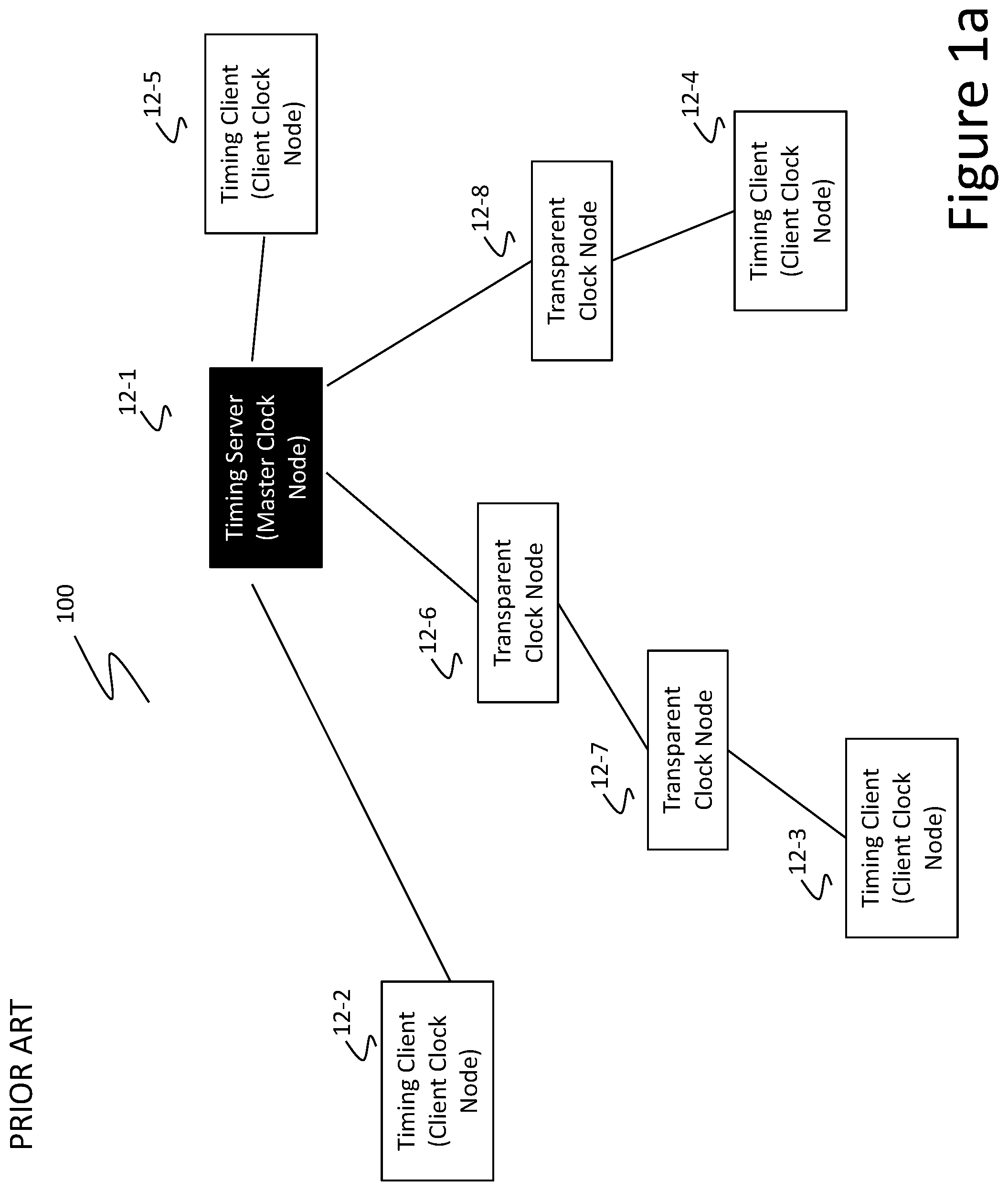 Patent US12184407 Figure 1 – Secured clock synchronization in a packet-compatible network