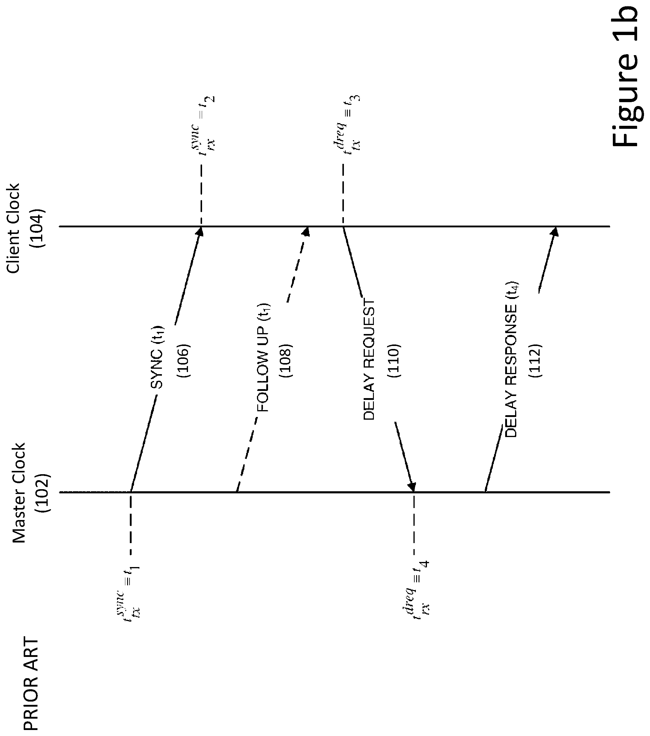 Patent US12184407 Figure 2 – Secured clock synchronization in a packet-compatible network