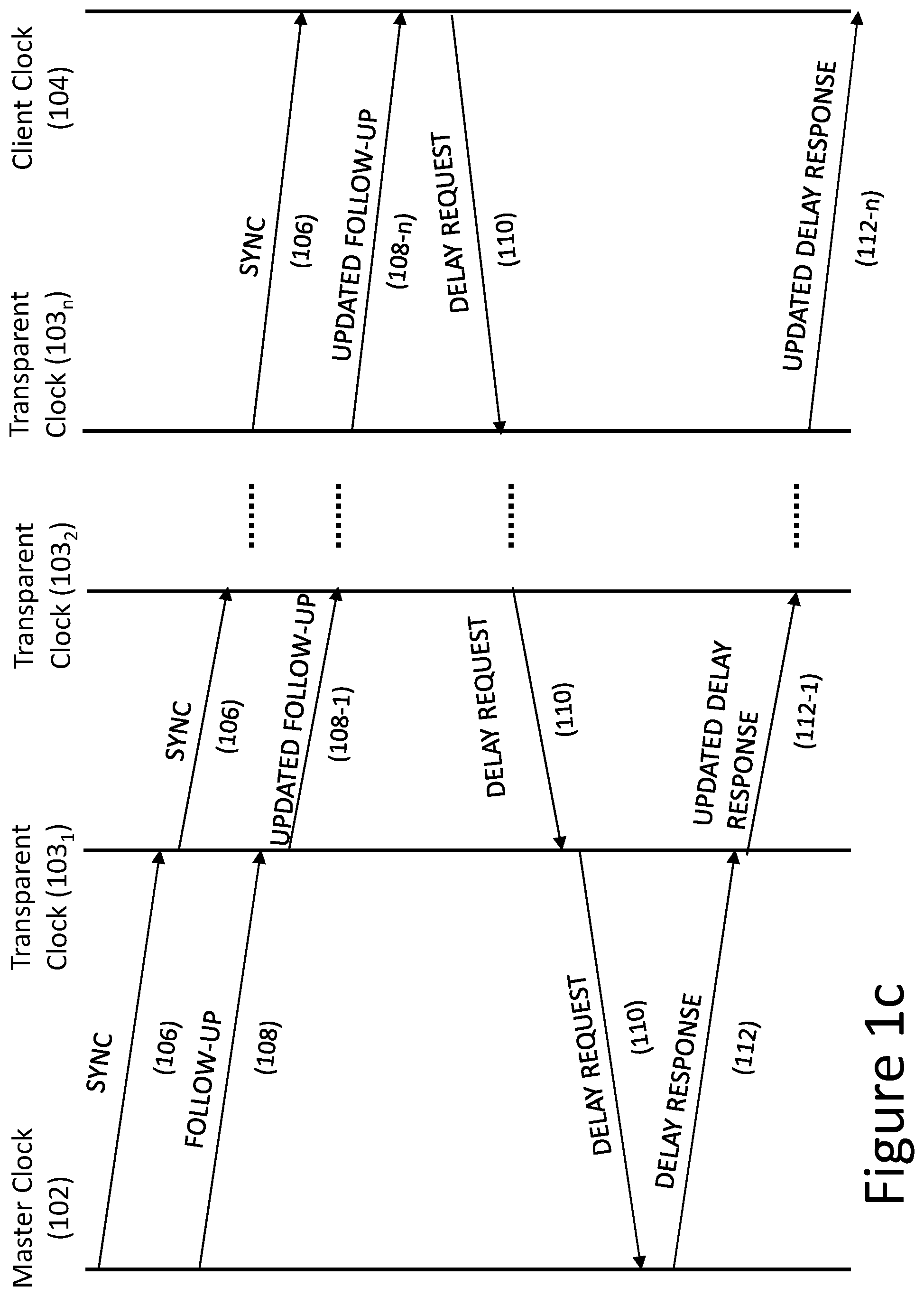 Patent US12184407 Figure 3 – Secured clock synchronization in a packet-compatible network