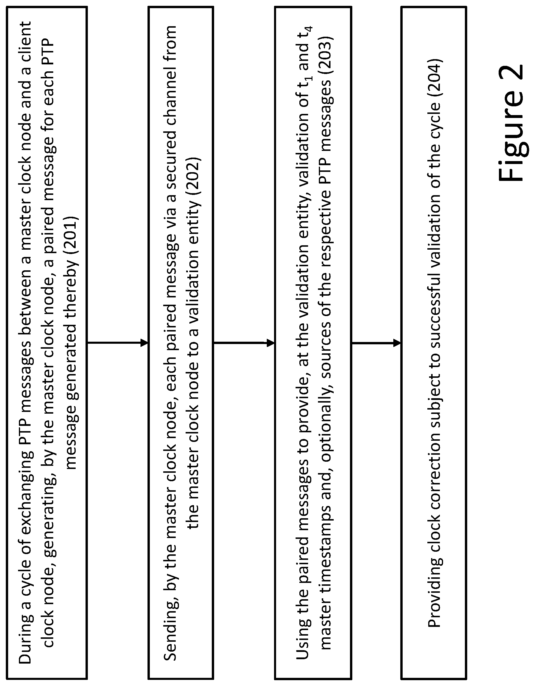 Patent US12184407 Figure 4 – Secured clock synchronization in a packet-compatible network