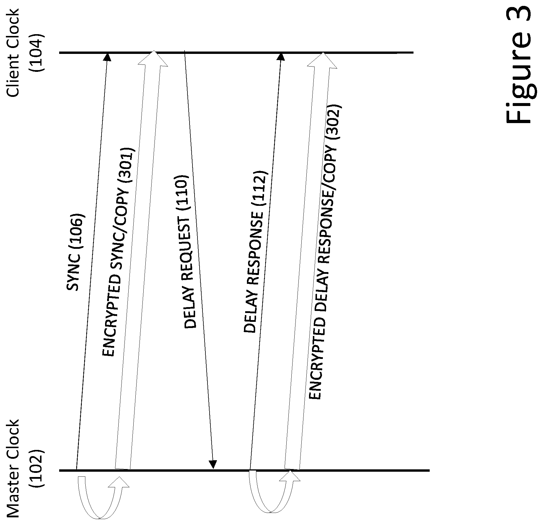 Patent US12184407 Figure 5 – Secured clock synchronization in a packet-compatible network