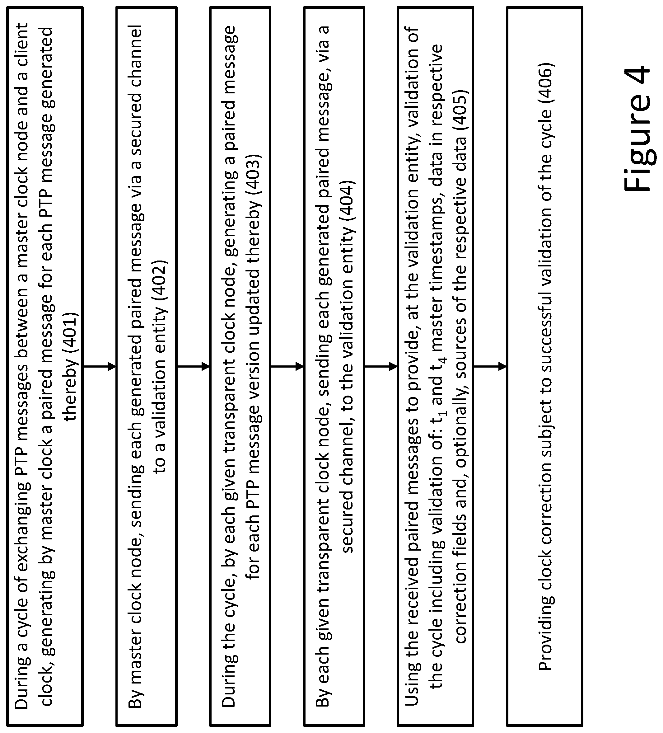 Patent US12184407 Figure 6 – Secured clock synchronization in a packet-compatible network