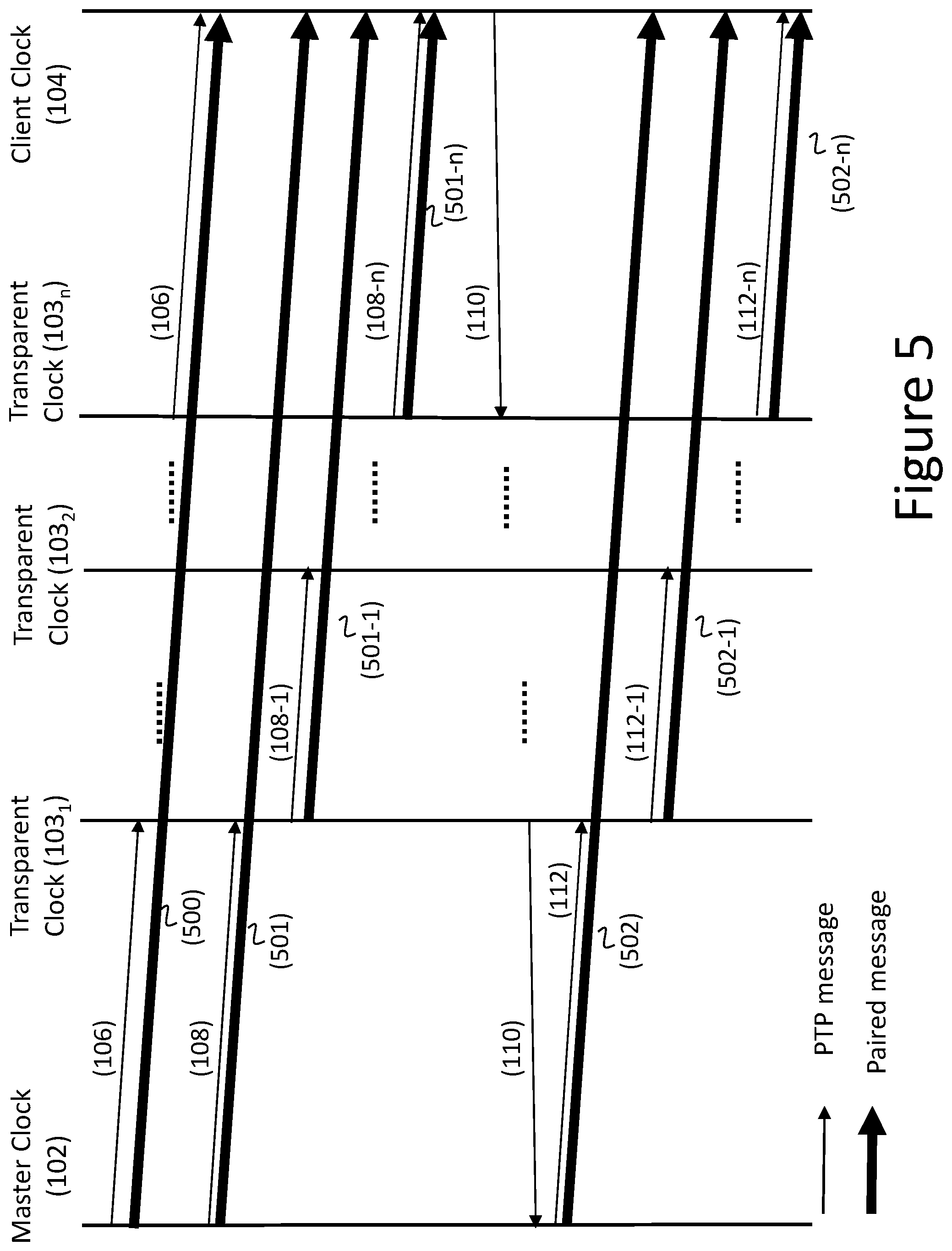 Patent US12184407 Figure 7 – Secured clock synchronization in a packet-compatible network