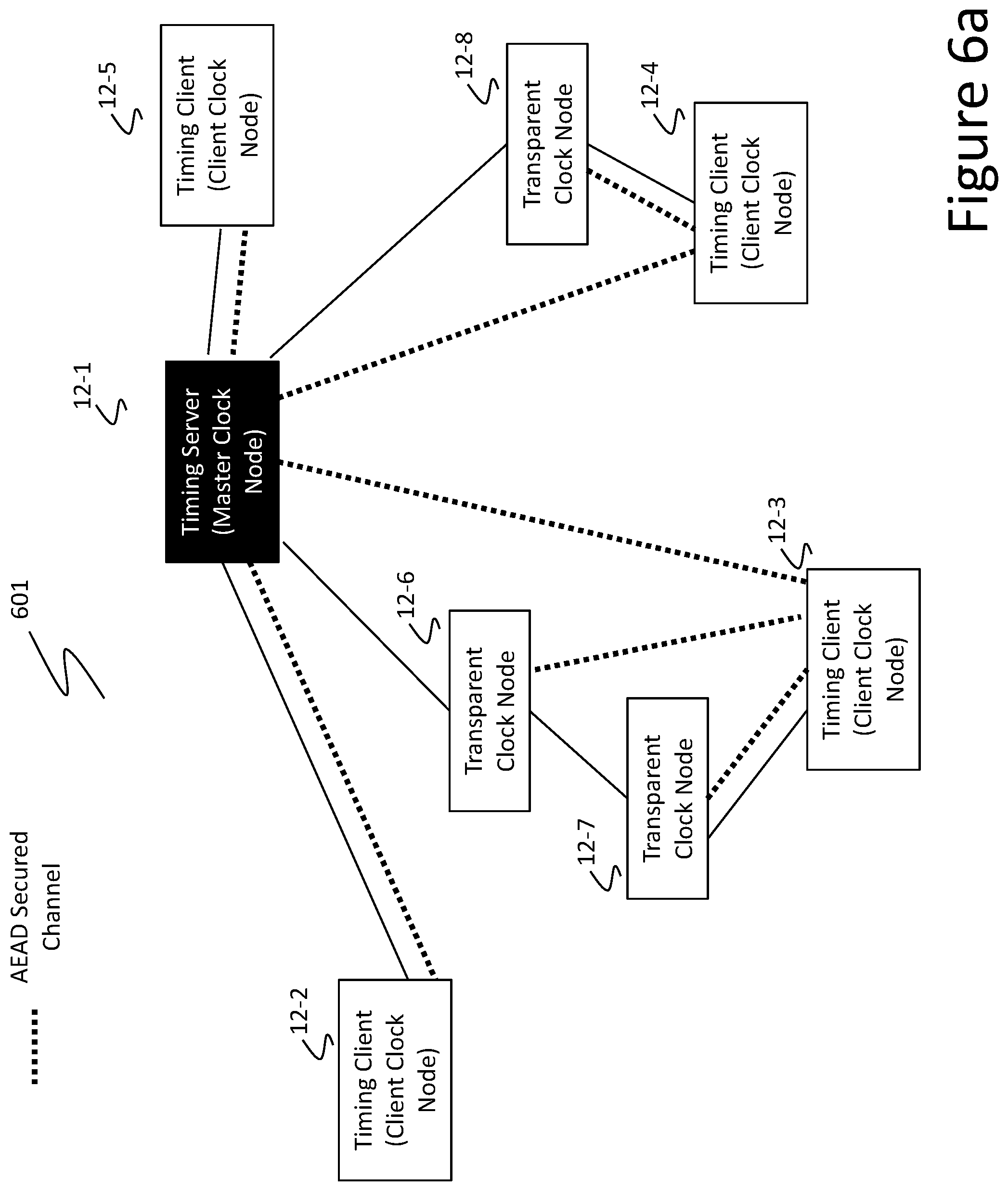Patent US12184407 Figure 8 – Secured clock synchronization in a packet-compatible network