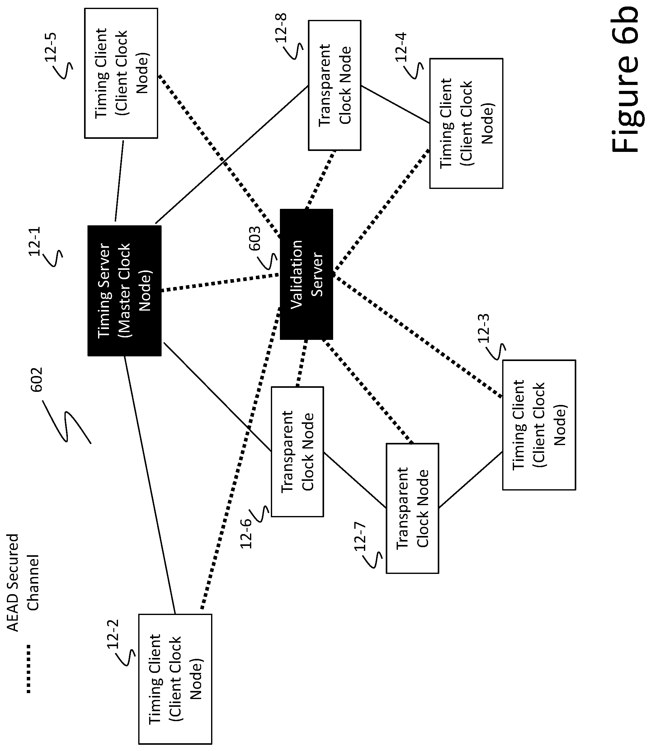 Patent US12184407 Figure 9 – Secured clock synchronization in a packet-compatible network