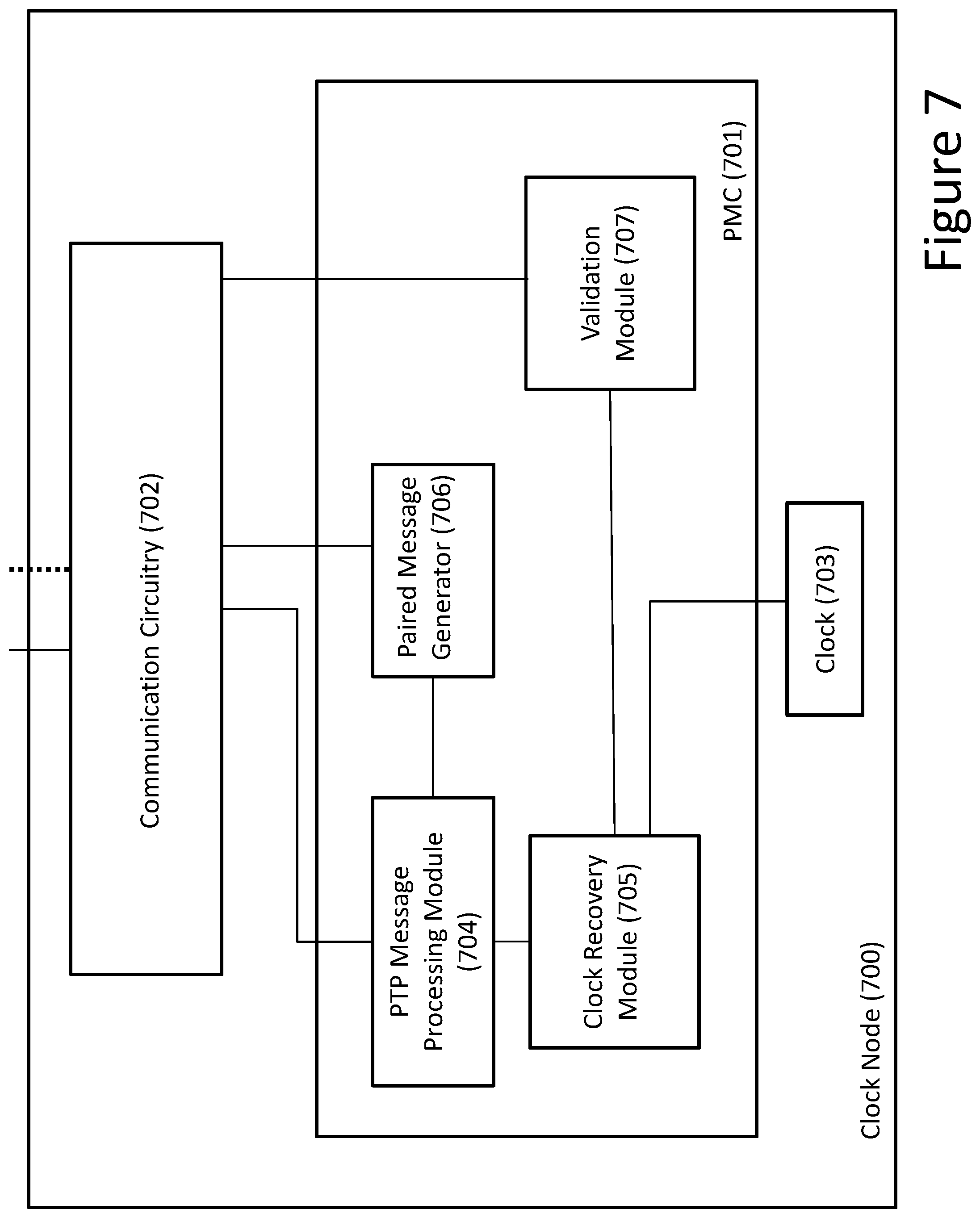Patent US12184407 Figure 10 – Secured clock synchronization in a packet-compatible network