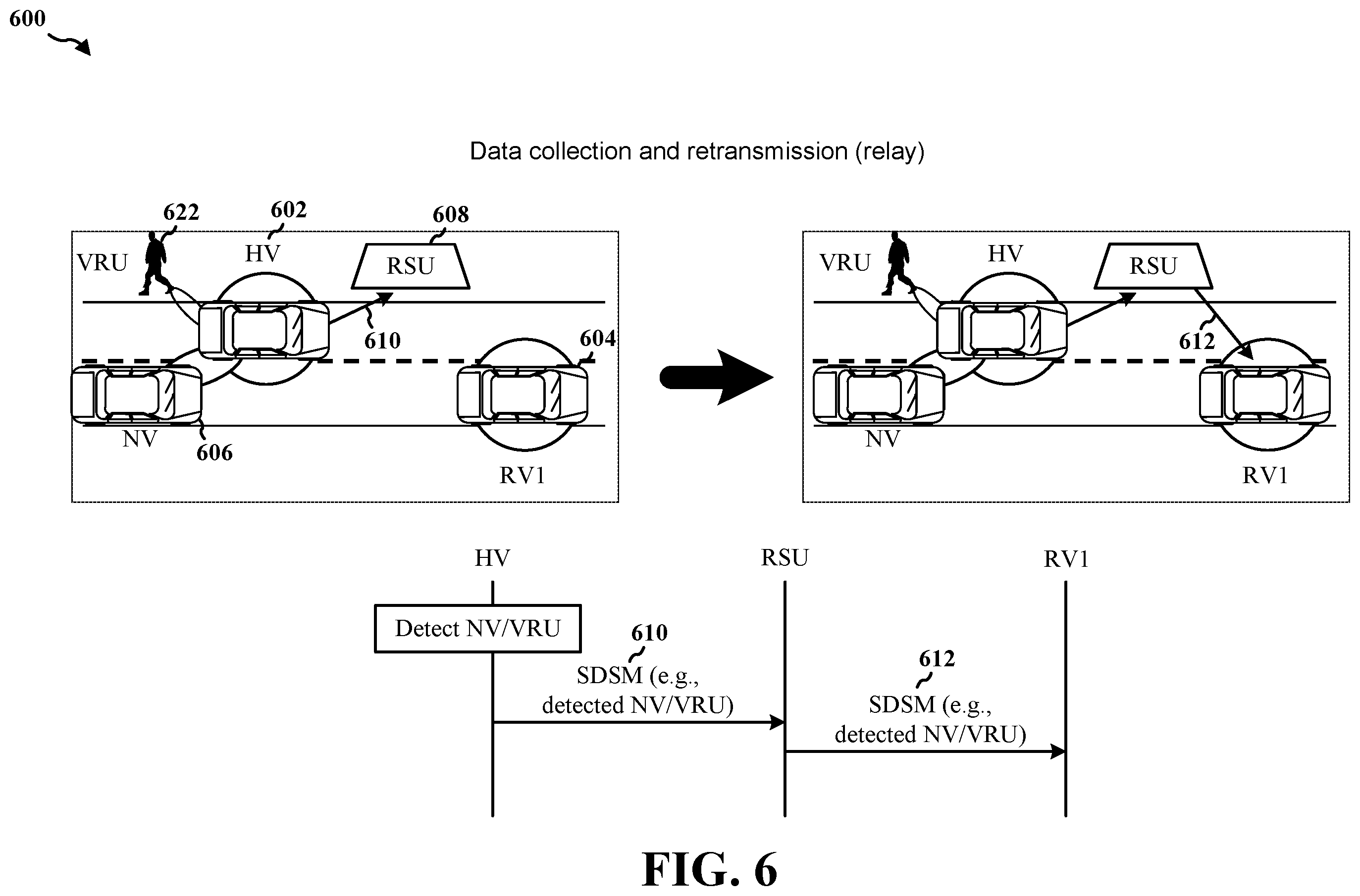 Patent US12184408 Figure 6 – Cooperative early threat detection and avoidance in C-V2X