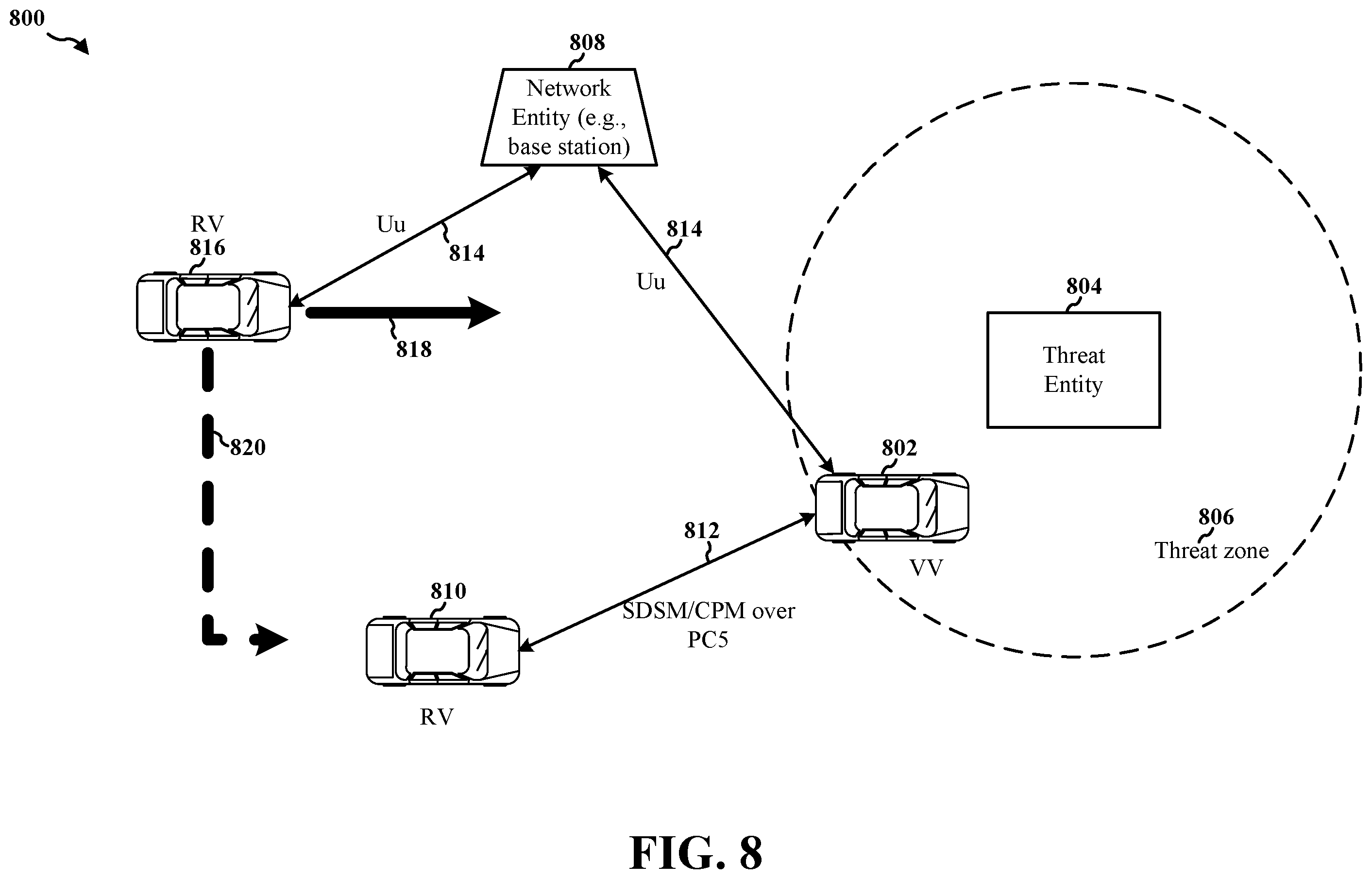 Patent US12184408 Figure 8 – Cooperative early threat detection and avoidance in C-V2X