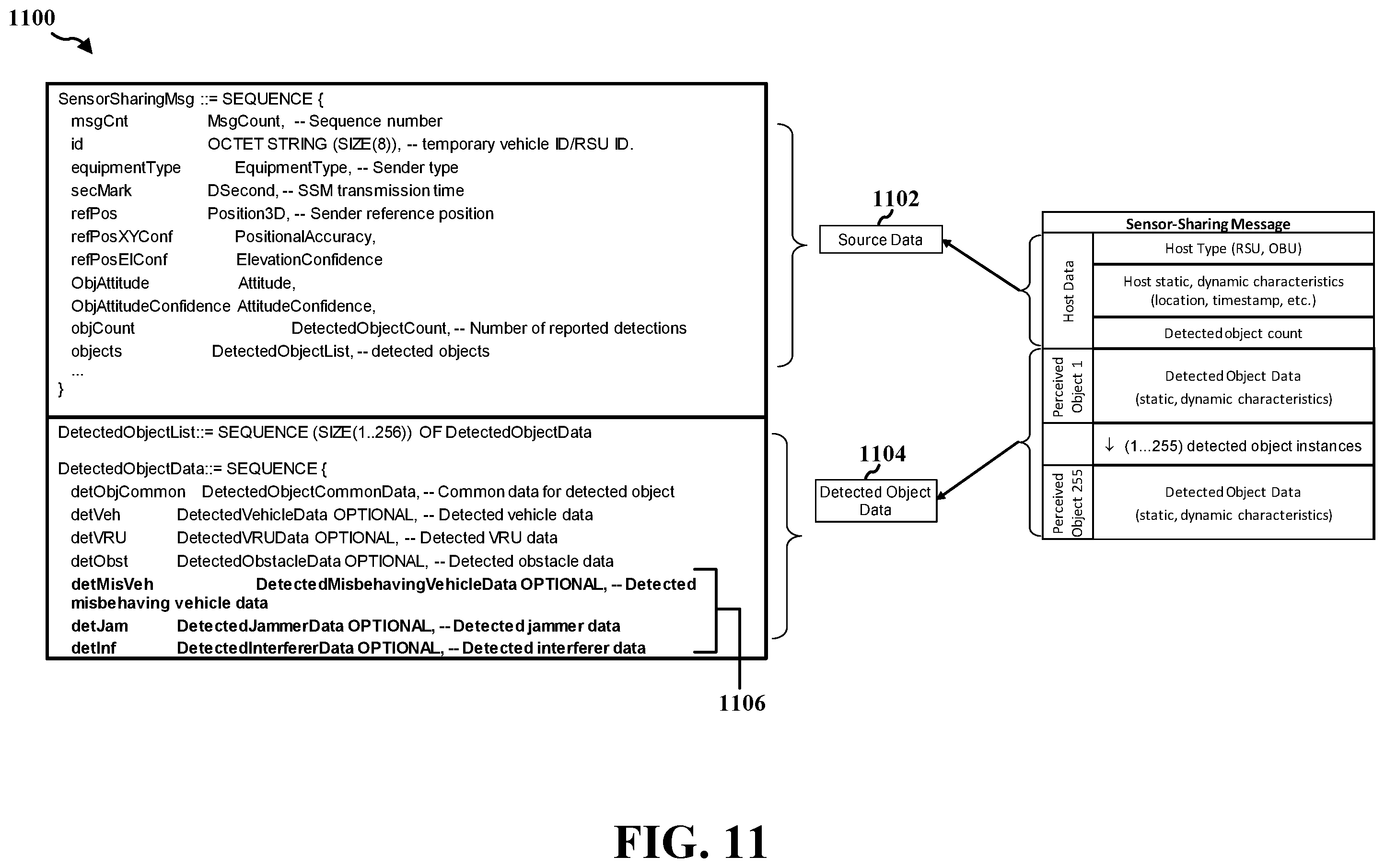 Patent US12184408 Figure 11 – Cooperative early threat detection and avoidance in C-V2X
