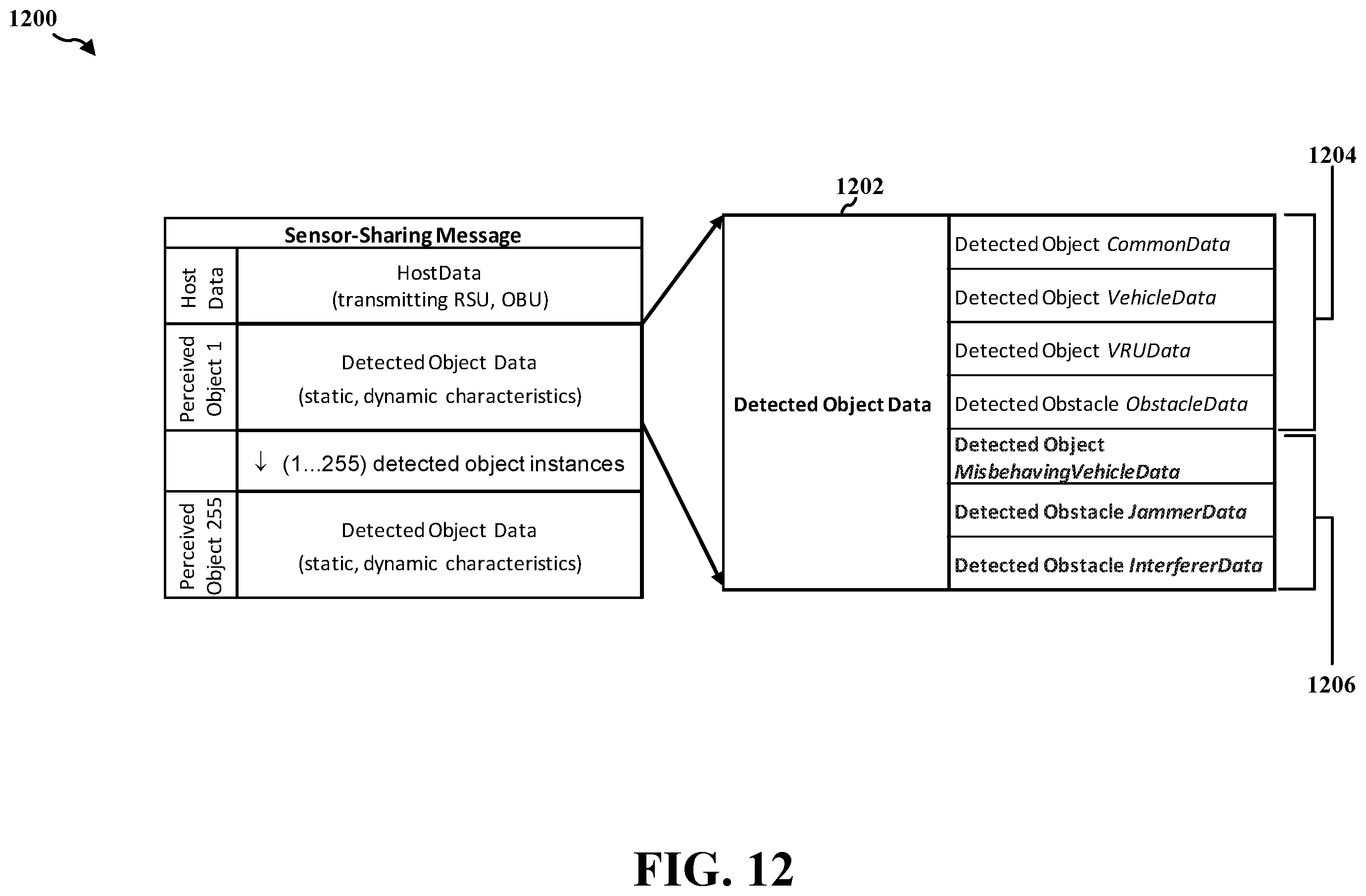 Patent US12184408 Figure 12 – Cooperative early threat detection and avoidance in C-V2X