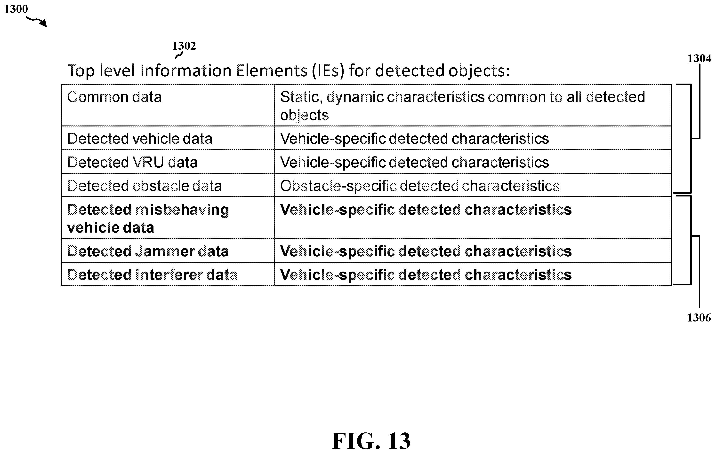 Patent US12184408 Figure 13 – Cooperative early threat detection and avoidance in C-V2X