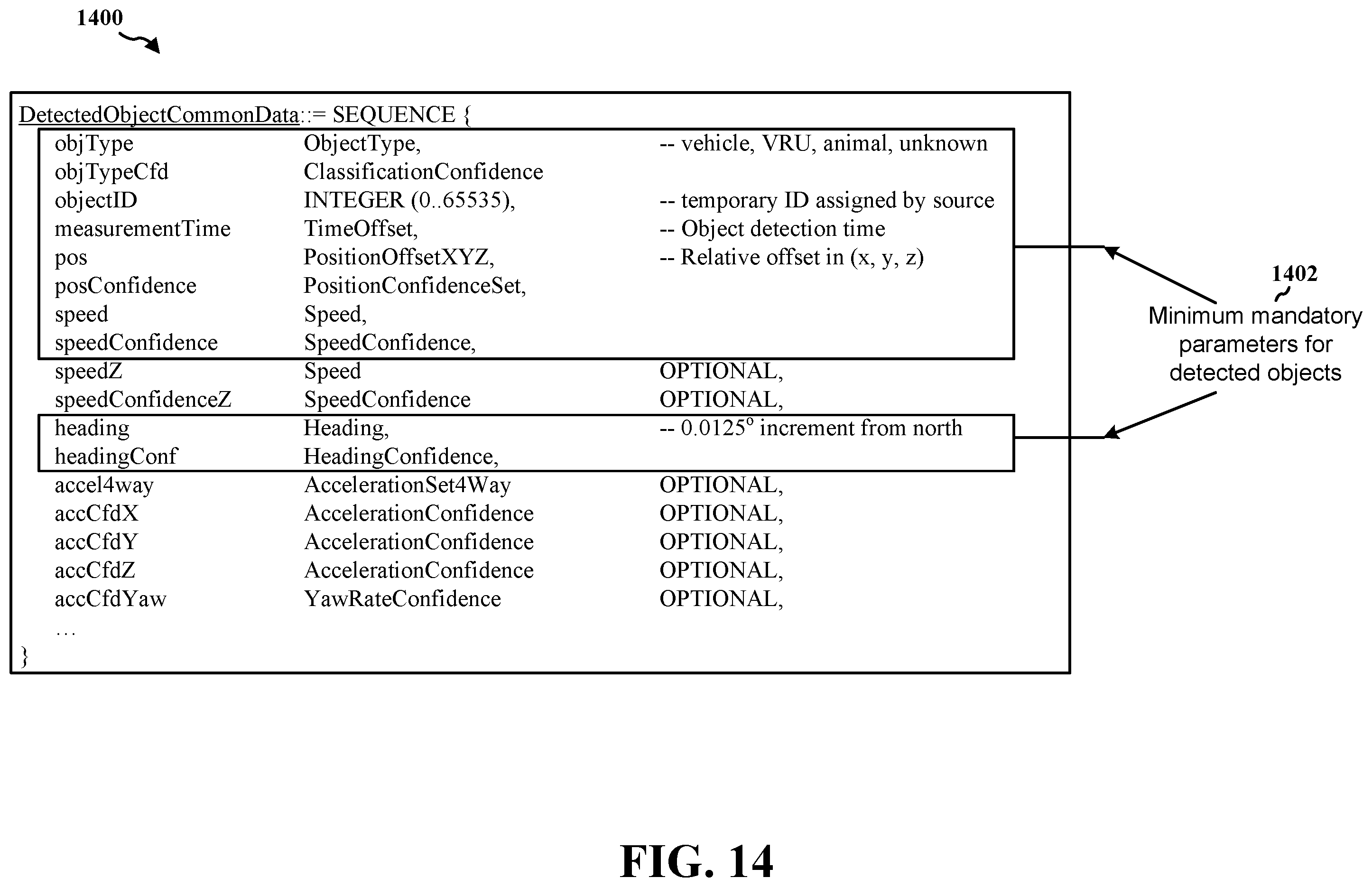 Patent US12184408 Figure 14 – Cooperative early threat detection and avoidance in C-V2X