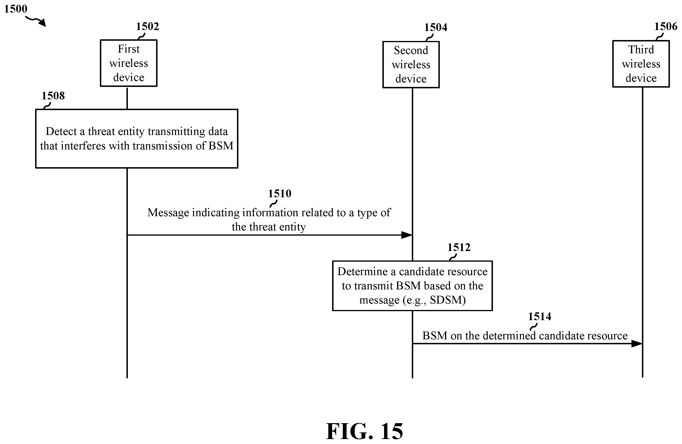 Patent US12184408 Figure 15 – Cooperative early threat detection and avoidance in C-V2X