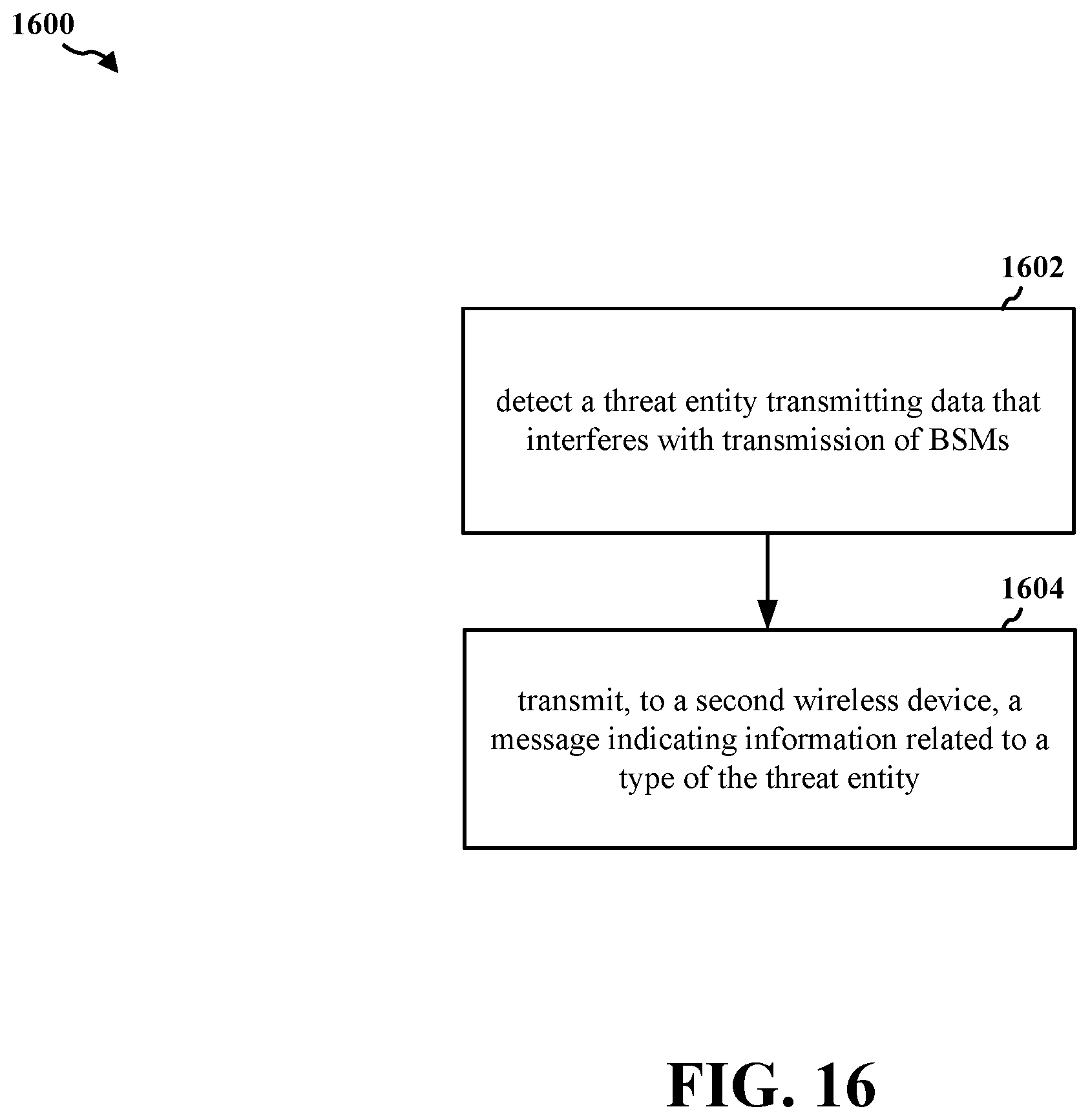 Patent US12184408 Figure 16 – Cooperative early threat detection and avoidance in C-V2X