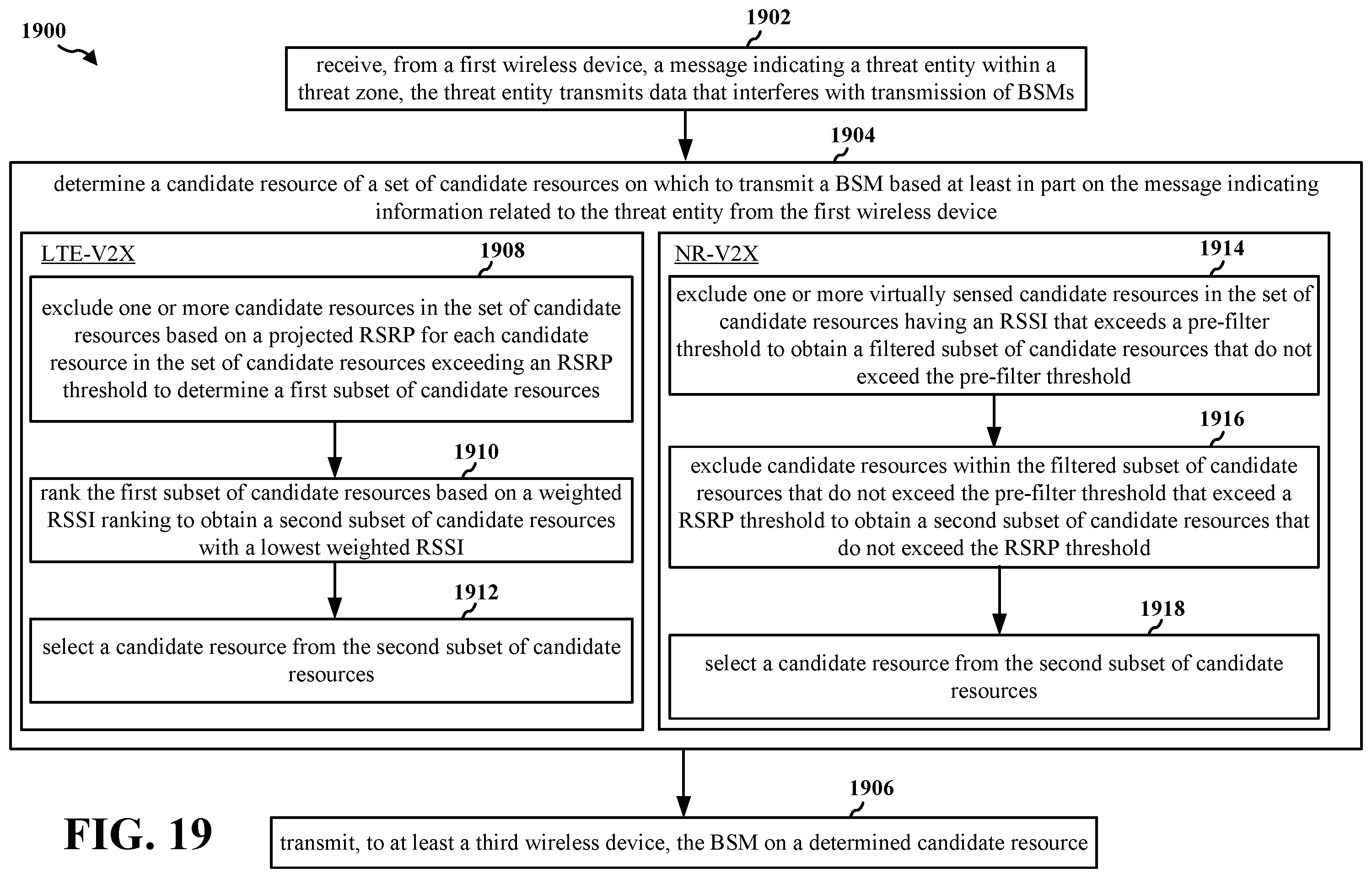 Patent US12184408 Figure 19 – Cooperative early threat detection and avoidance in C-V2X