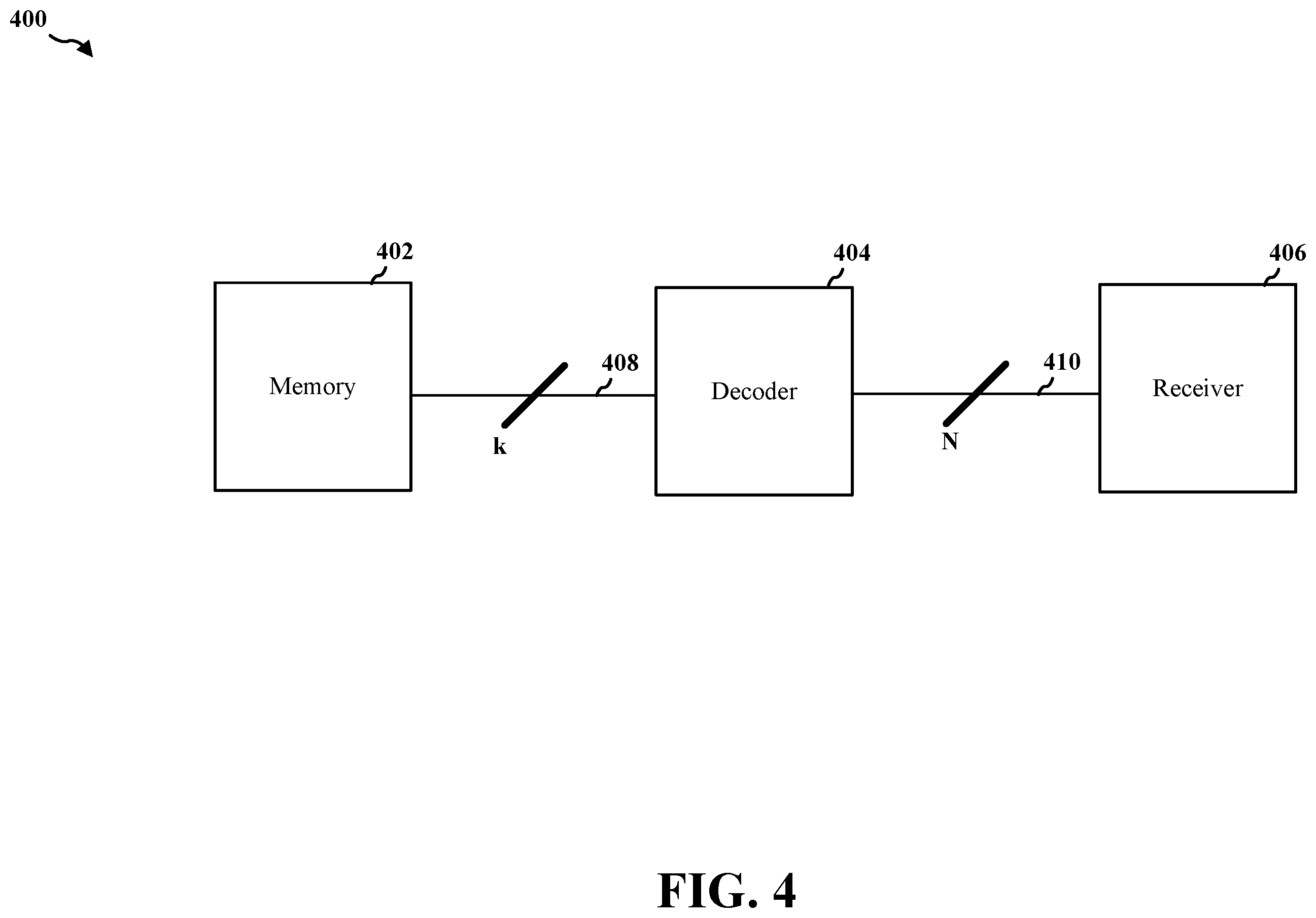Patent US12184410 Figure 4 – Mutual information based channel decoder power savings