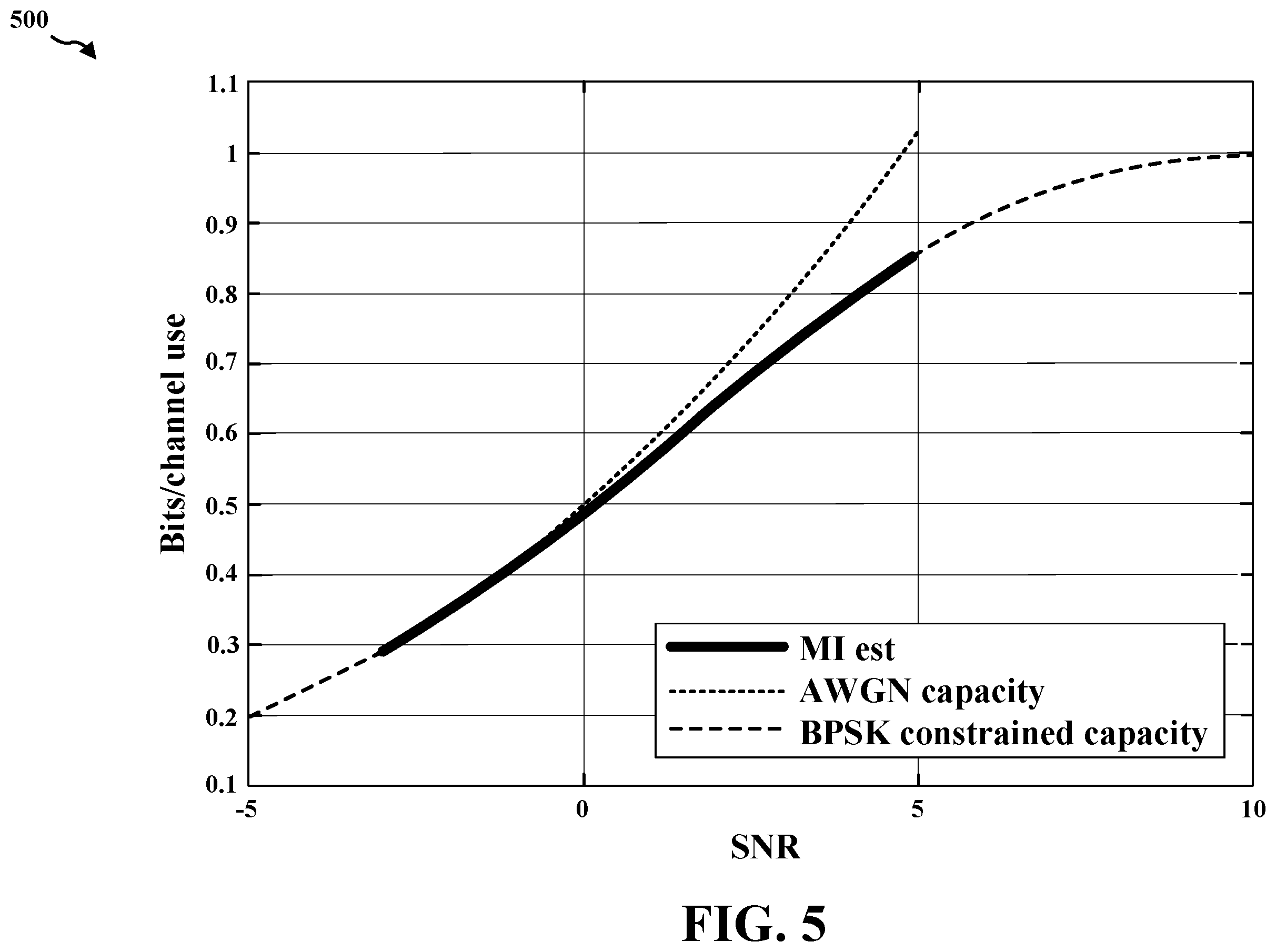 Patent US12184410 Figure 5 – Mutual information based channel decoder power savings