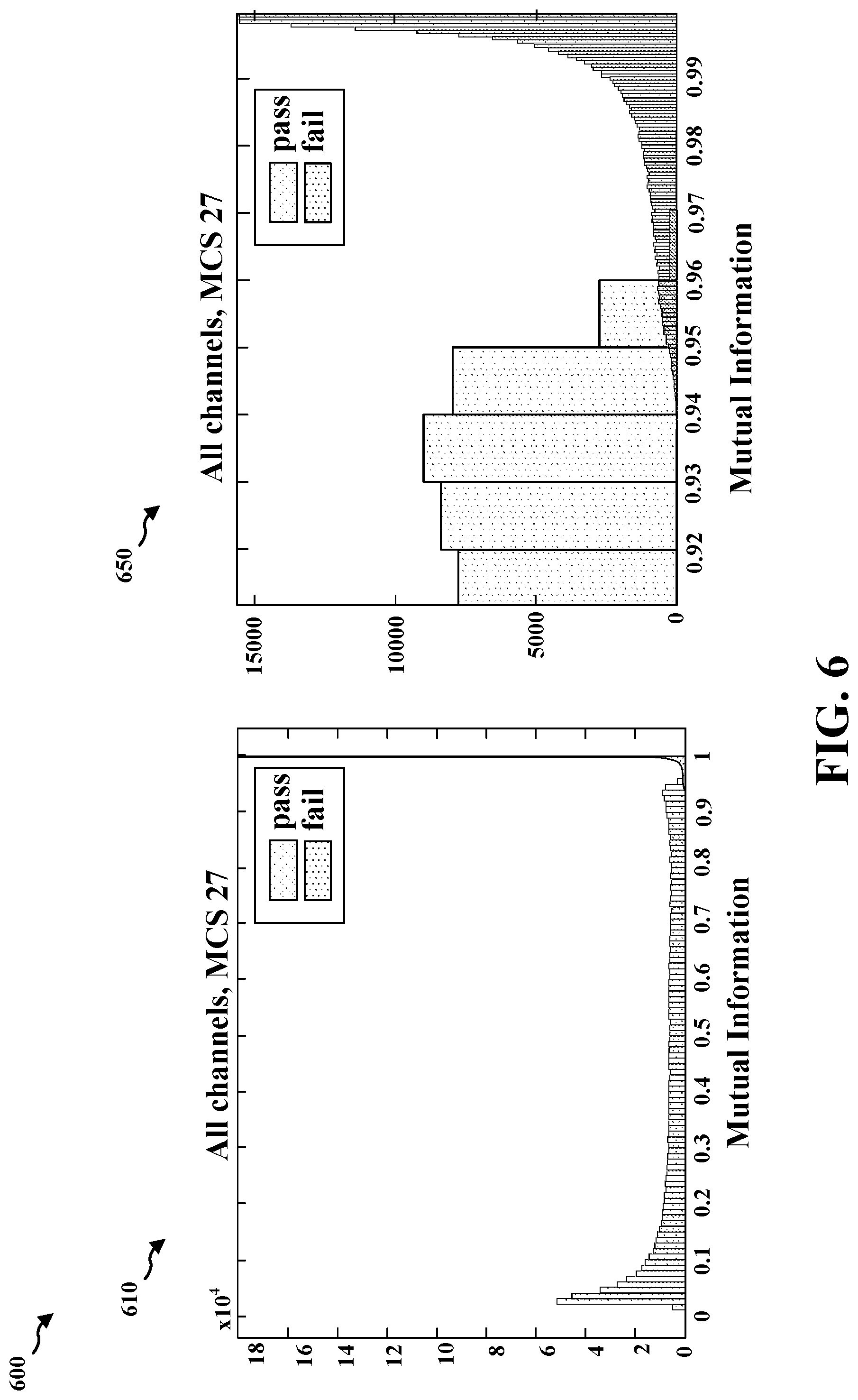 Patent US12184410 Figure 6 – Mutual information based channel decoder power savings