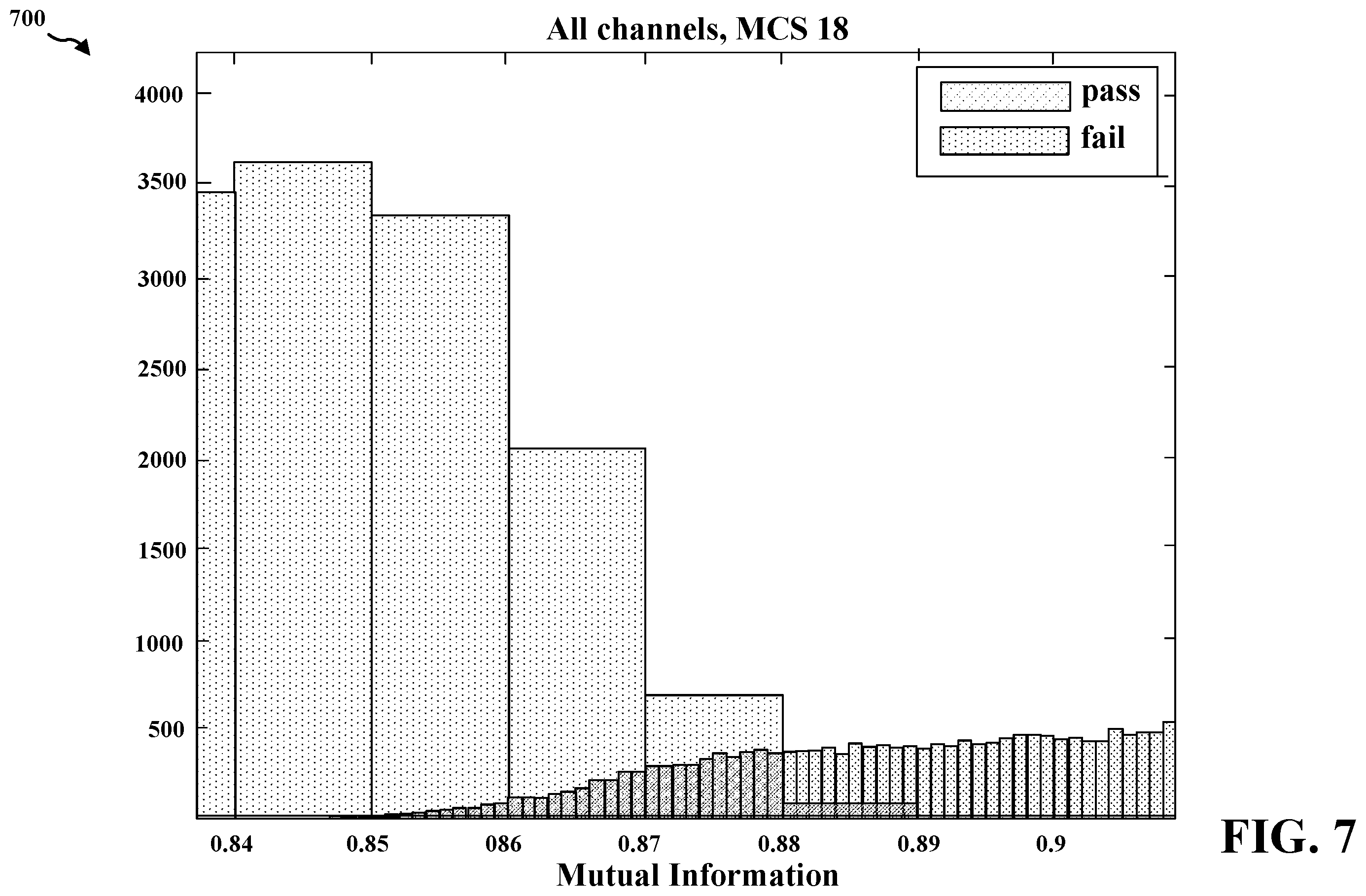 Patent US12184410 Figure 7 – Mutual information based channel decoder power savings