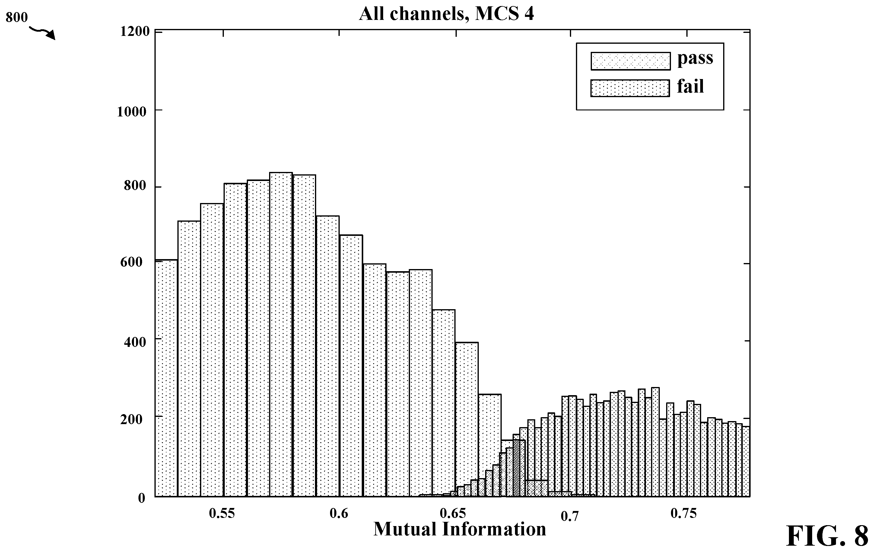 Patent US12184410 Figure 8 – Mutual information based channel decoder power savings