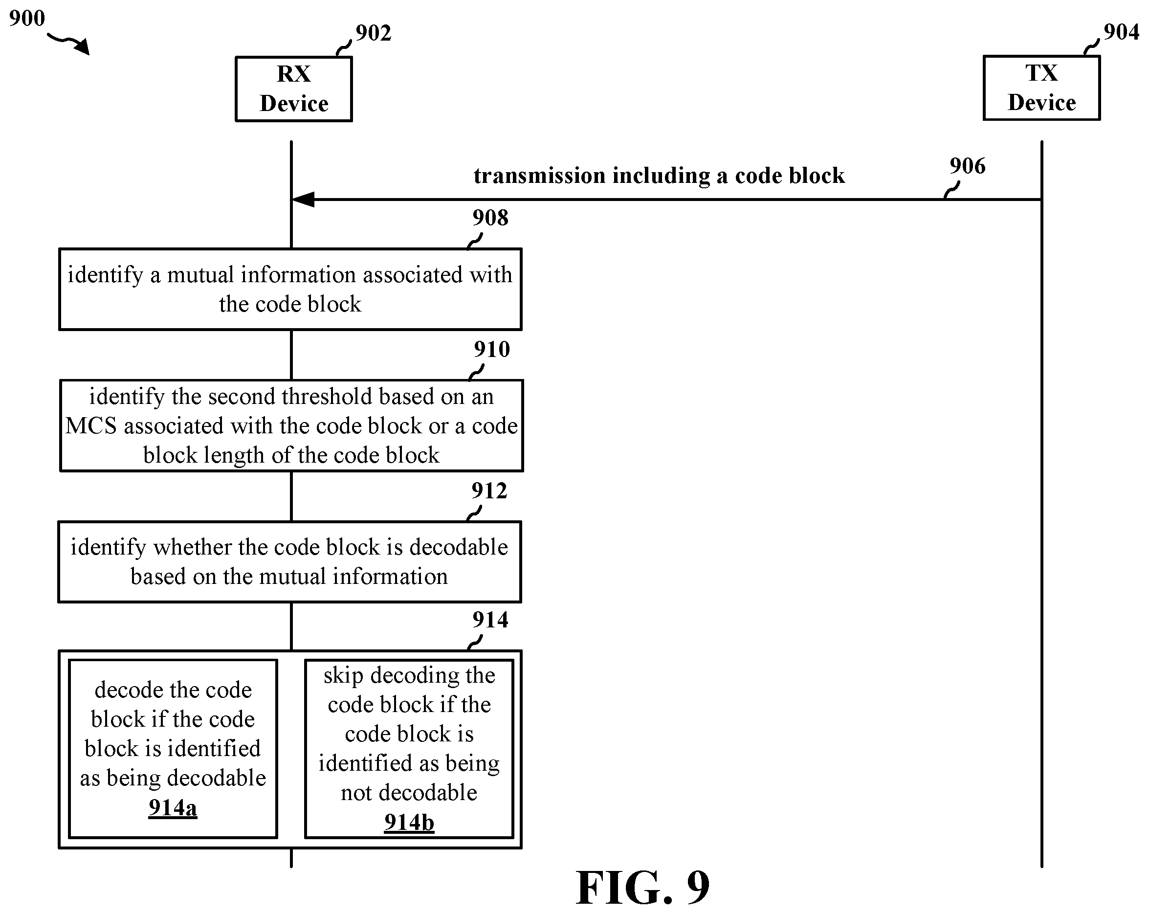 Patent US12184410 Figure 9 – Mutual information based channel decoder power savings