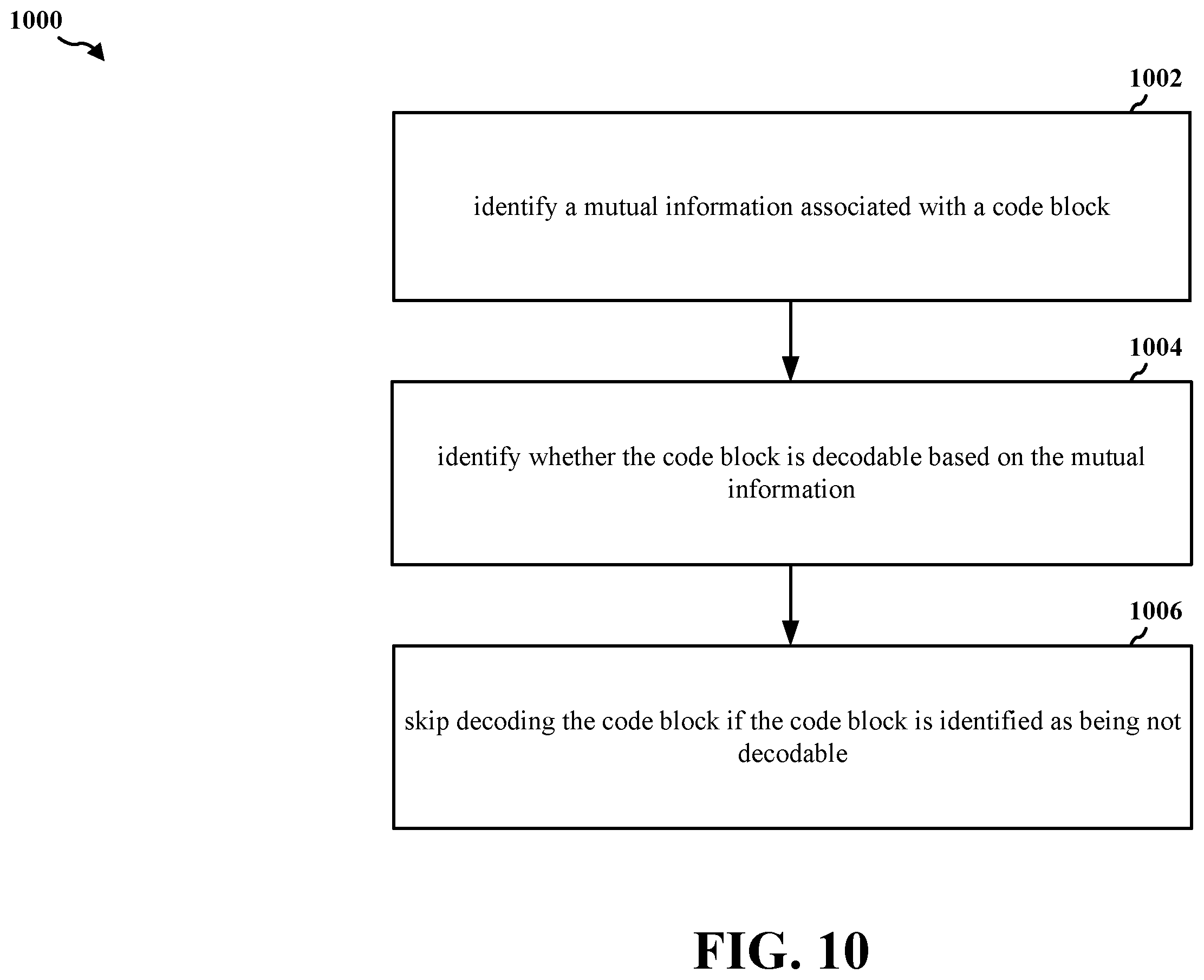 Patent US12184410 Figure 10 – Mutual information based channel decoder power savings
