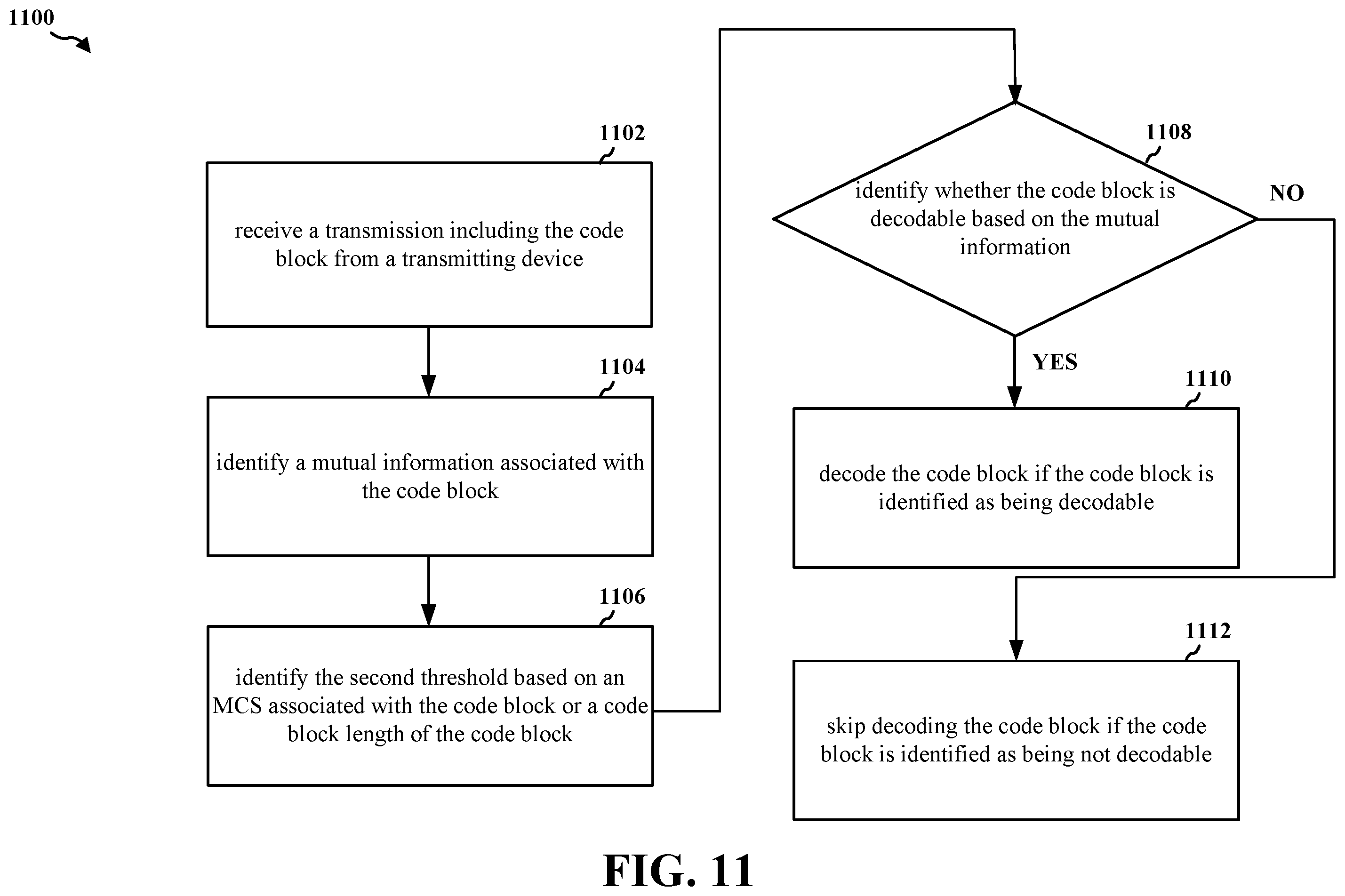 Patent US12184410 Figure 11 – Mutual information based channel decoder power savings