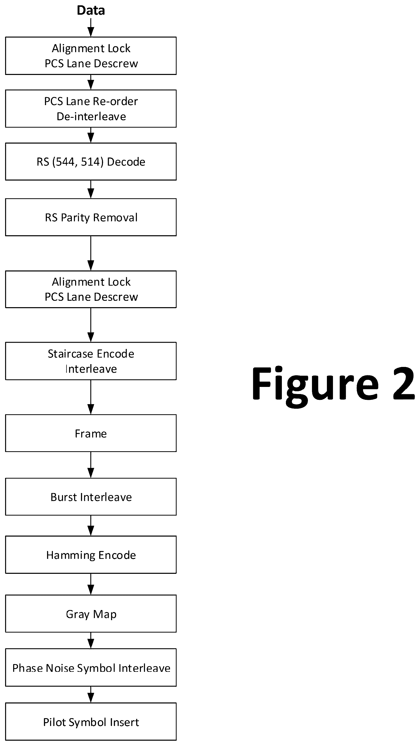 Patent US12184414 Figure 2 – Methods and systems for data transmission