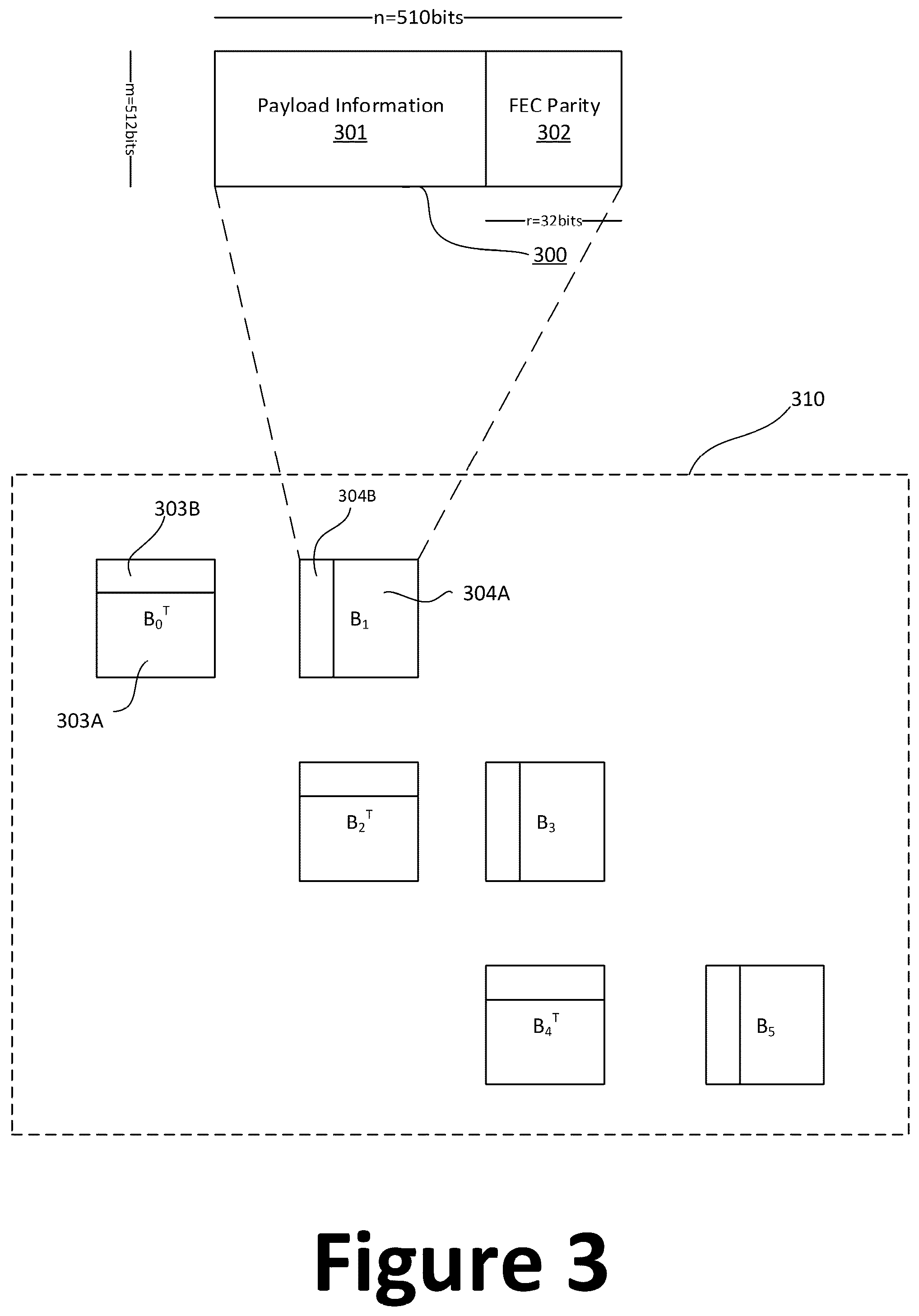 Patent US12184414 Figure 3 – Methods and systems for data transmission