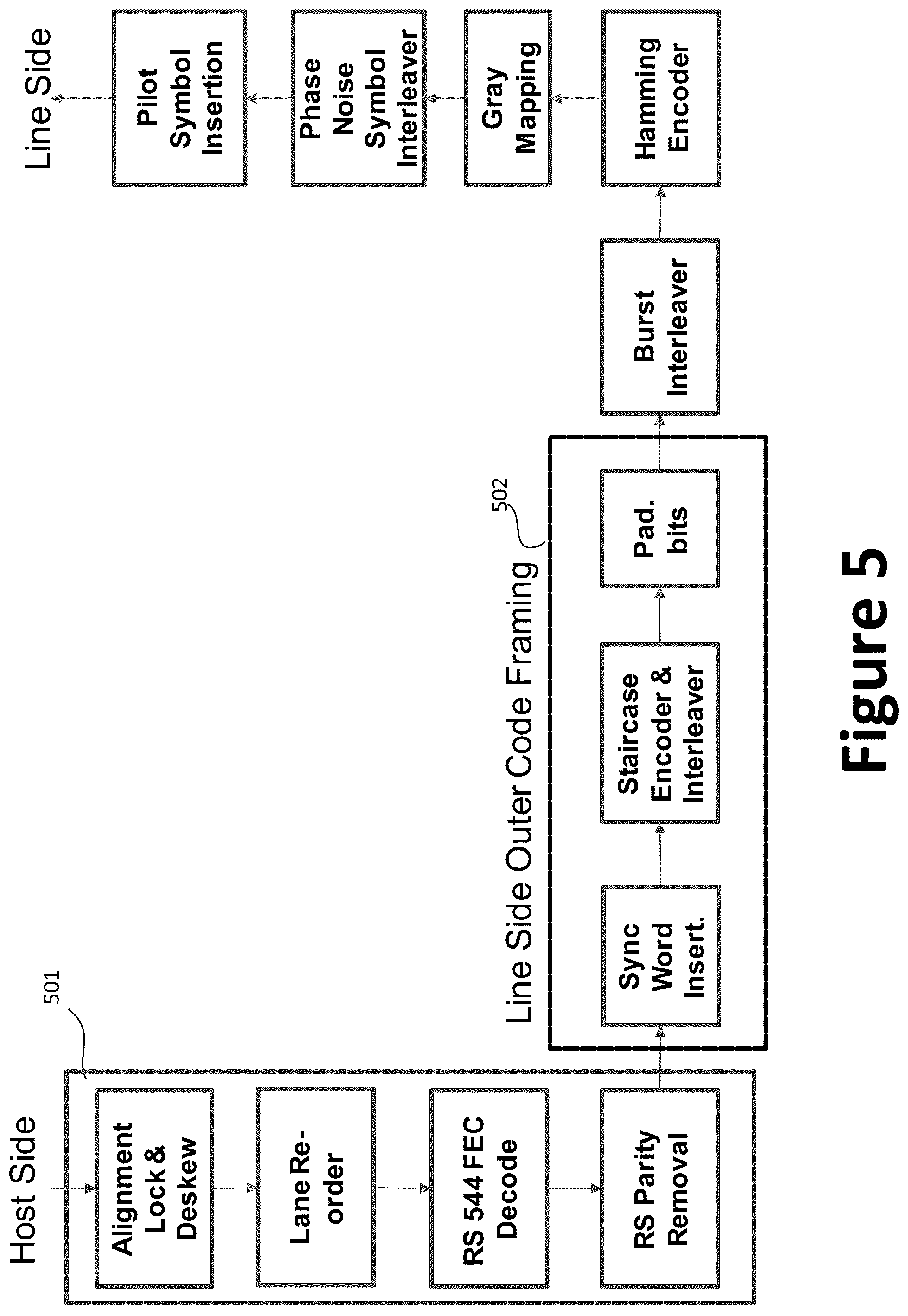 Patent US12184414 Figure 5 – Methods and systems for data transmission