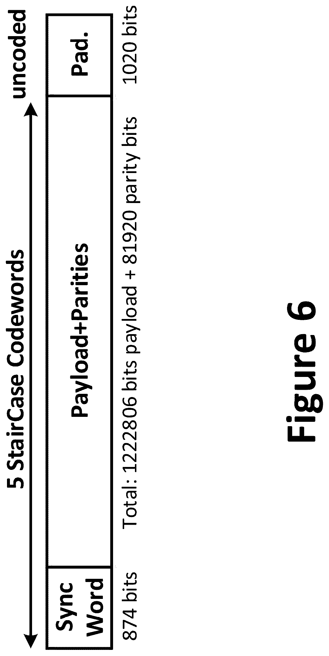 Patent US12184414 Figure 6 – Methods and systems for data transmission
