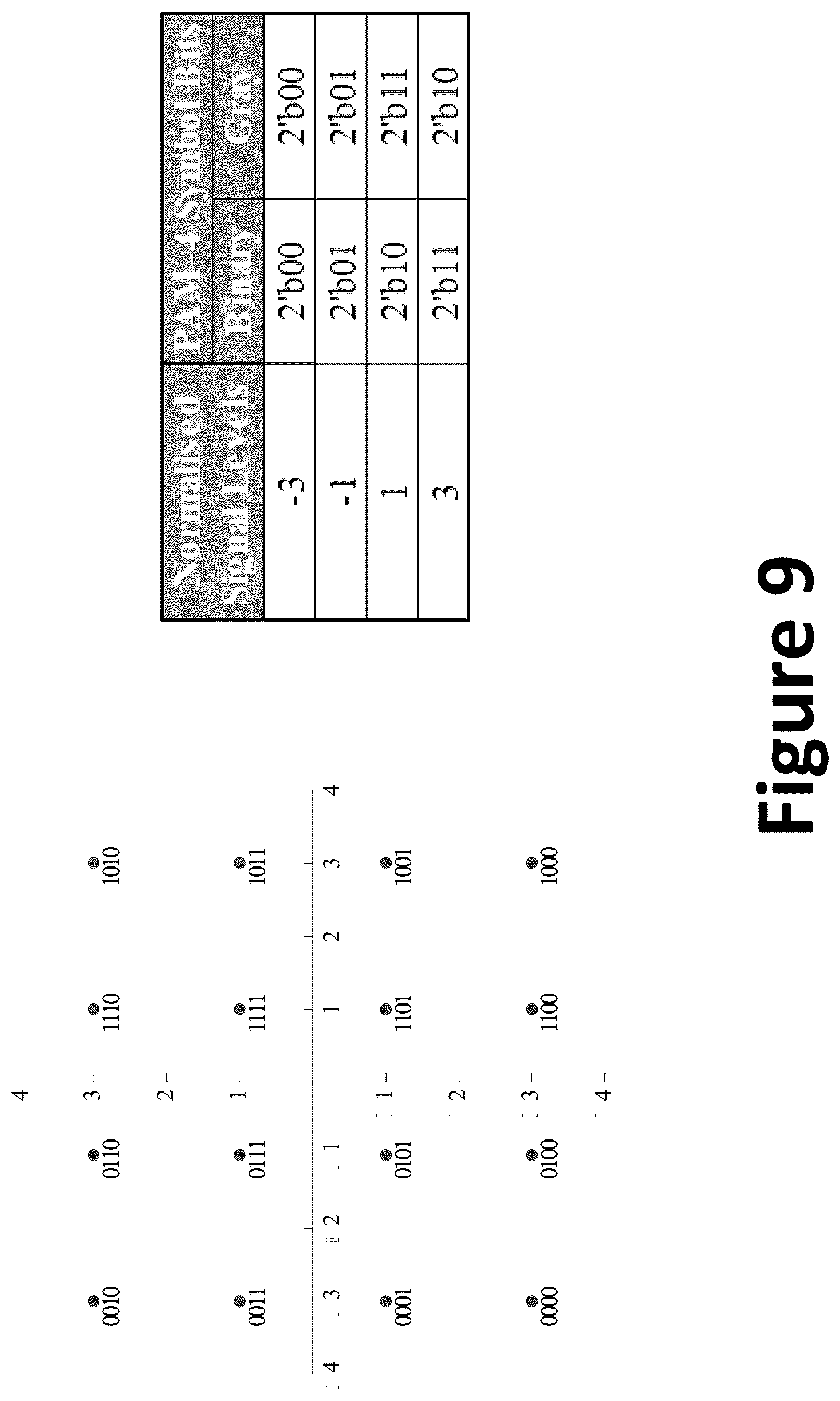 Patent US12184414 Figure 9 – Methods and systems for data transmission