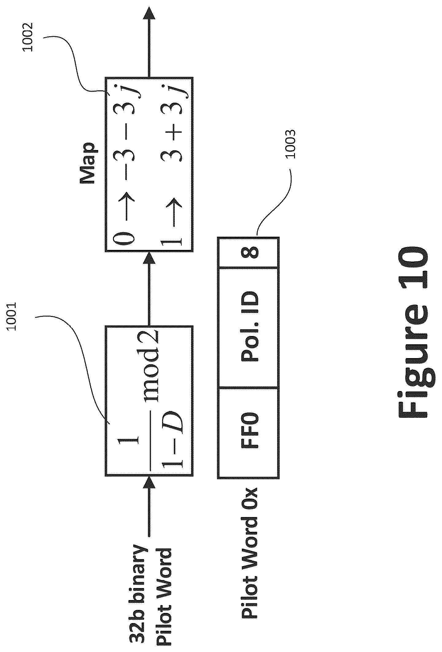 Patent US12184414 Figure 10 – Methods and systems for data transmission