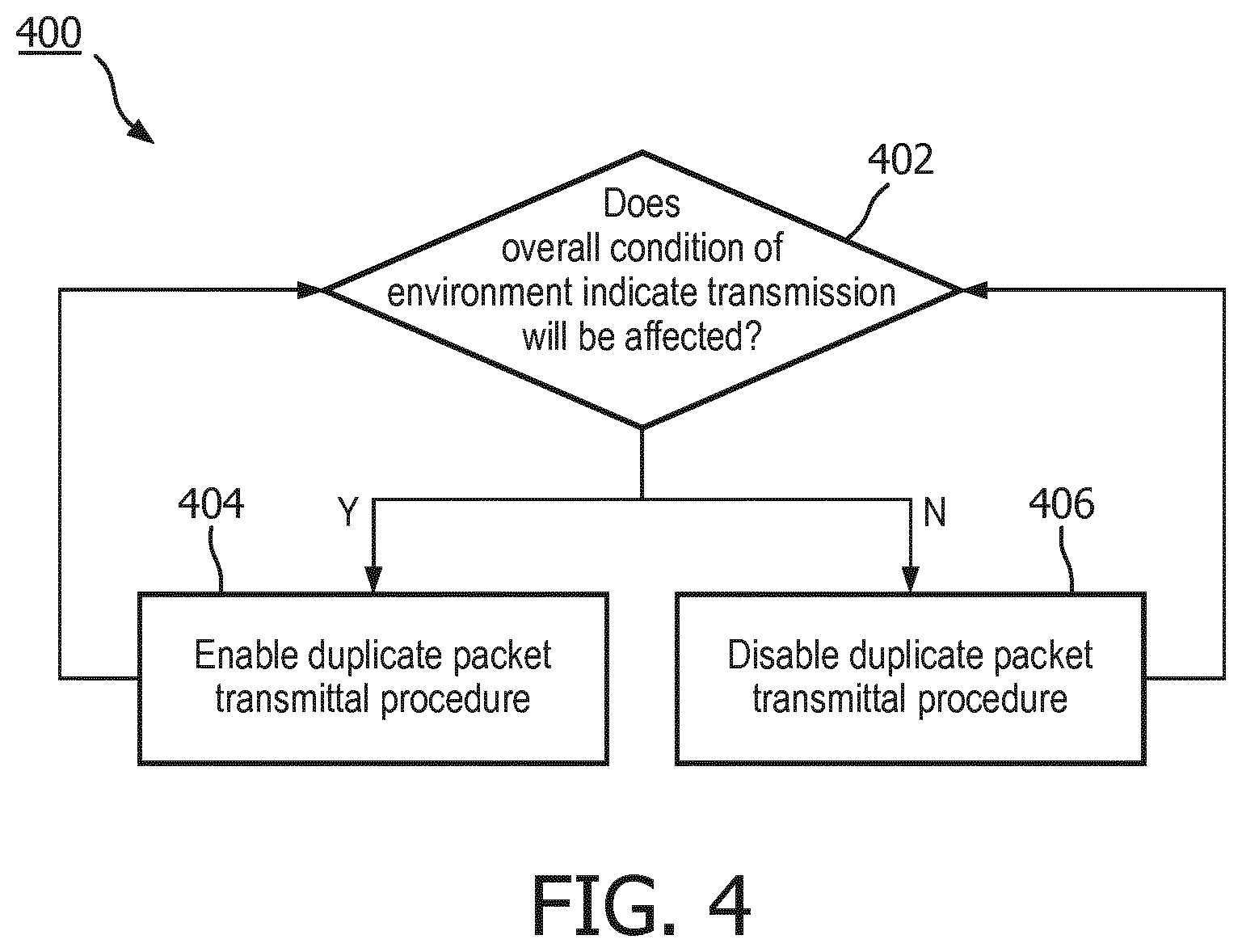 Patent US12184415 Figure 4 – Robust data transmittal
