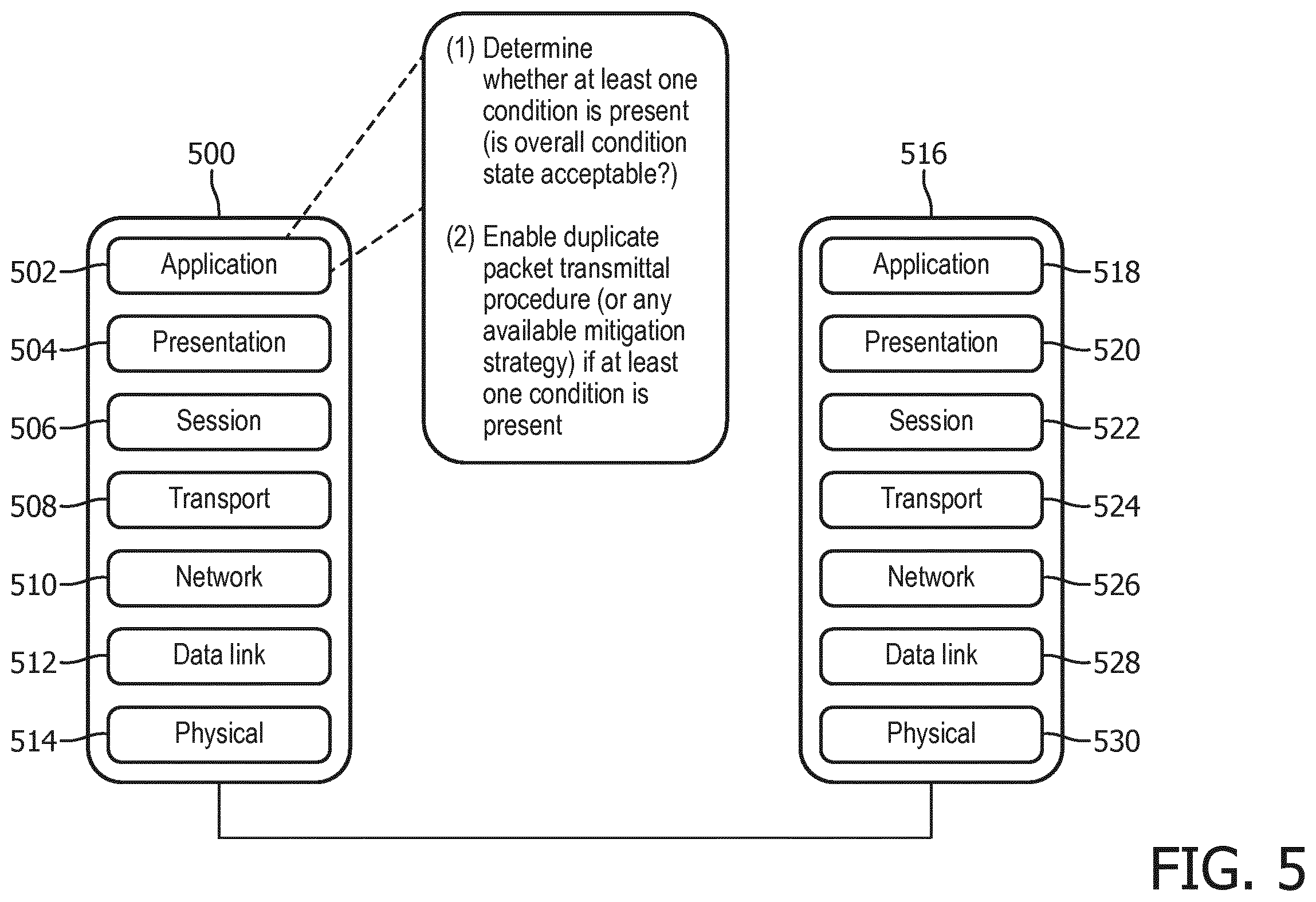 Patent US12184415 Figure 5 – Robust data transmittal