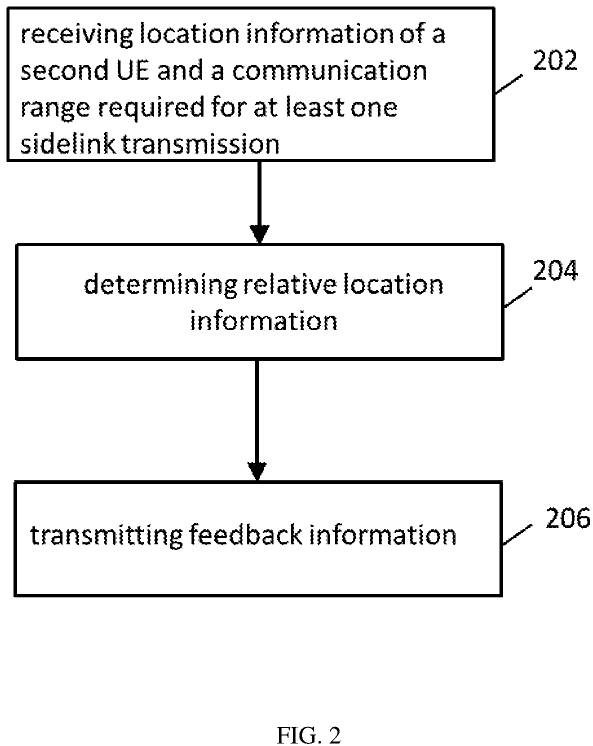 Patent US12184419 Figure 2 – Method and apparatus for HARQ feedback