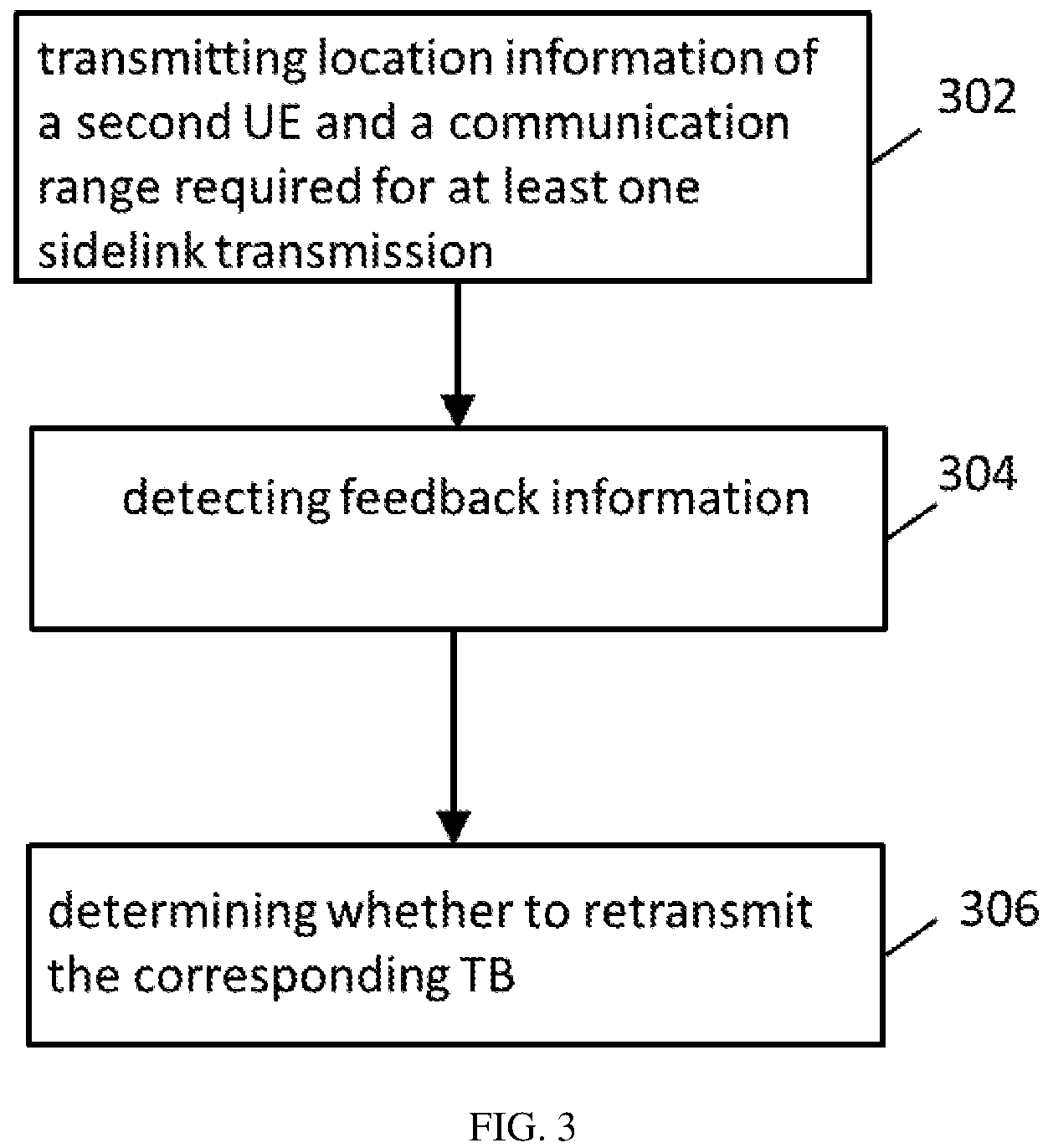 Patent US12184419 Figure 3 – Method and apparatus for HARQ feedback