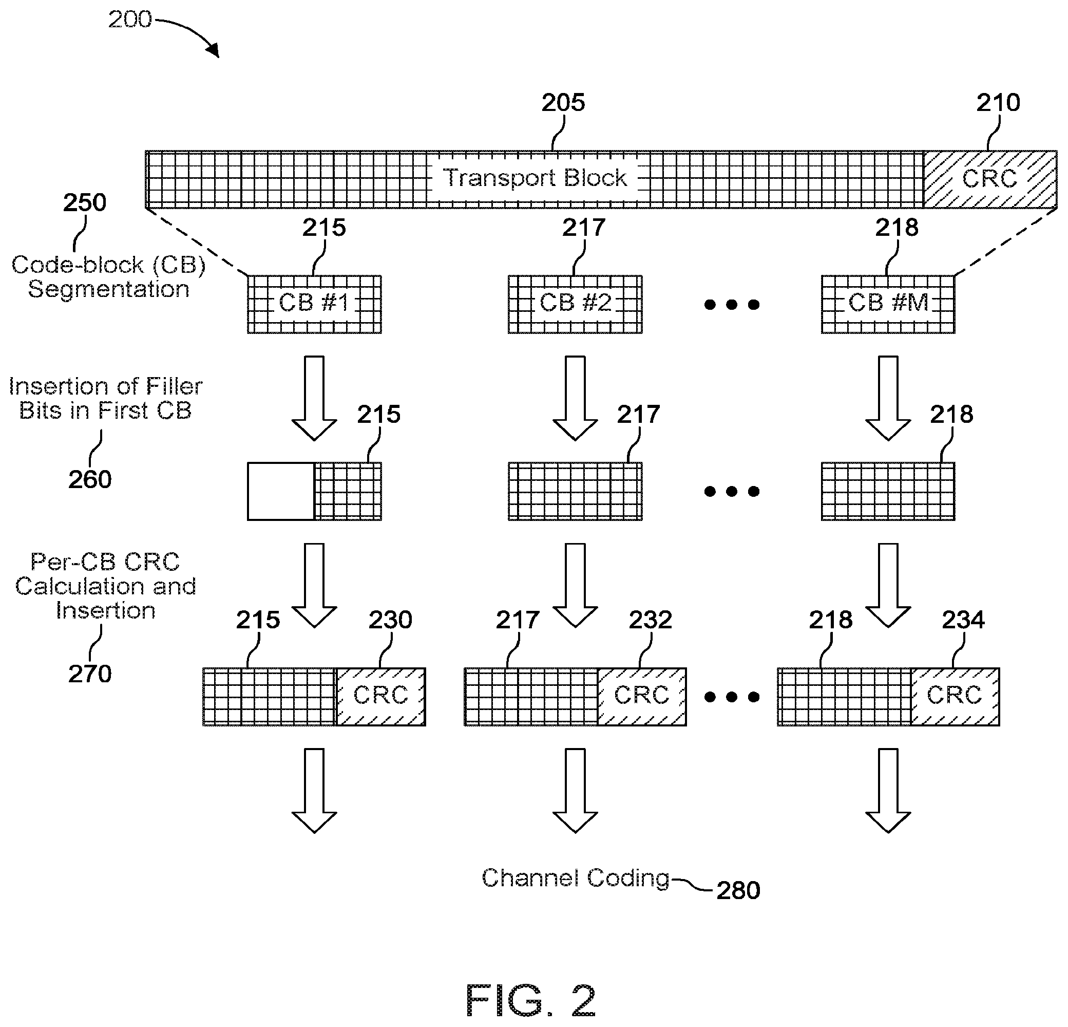 Patent US12184423 Figure 5 – Method and apparatus for improving hybrid automatic repeat request (HARQ) feedback performance of enhanced mobile broadband (eMBB) when impacted by low latency traffic