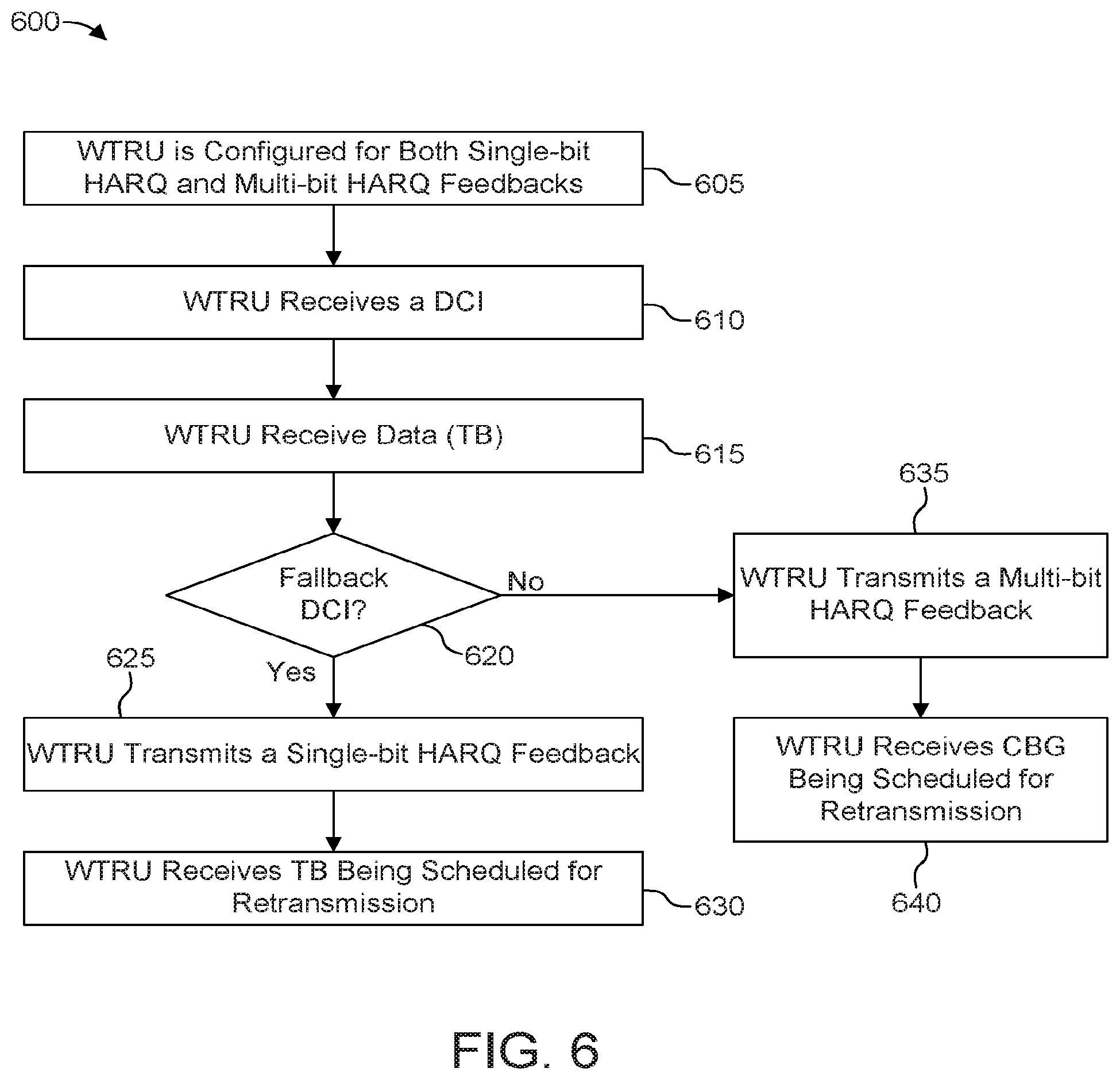Patent US12184423 Figure 9 – Method and apparatus for improving hybrid automatic repeat request (HARQ) feedback performance of enhanced mobile broadband (eMBB) when impacted by low latency traffic