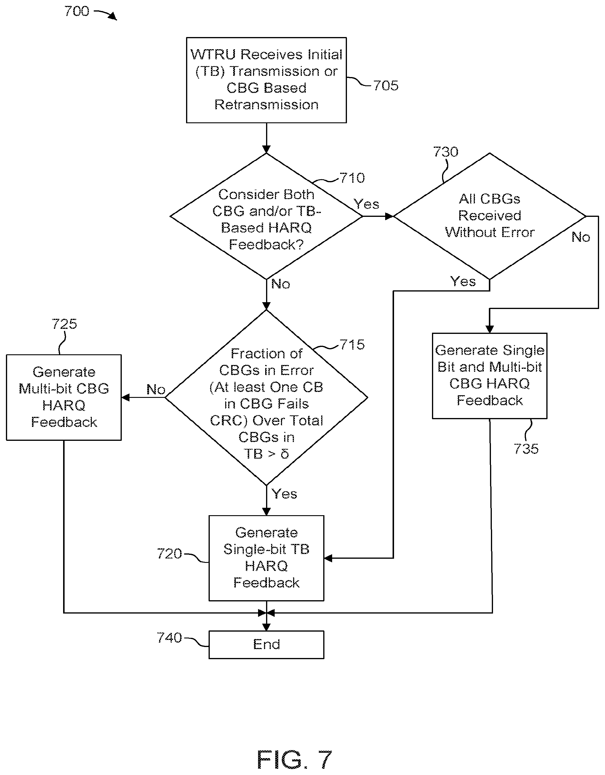 Patent US12184423 Figure 10 – Method and apparatus for improving hybrid automatic repeat request (HARQ) feedback performance of enhanced mobile broadband (eMBB) when impacted by low latency traffic