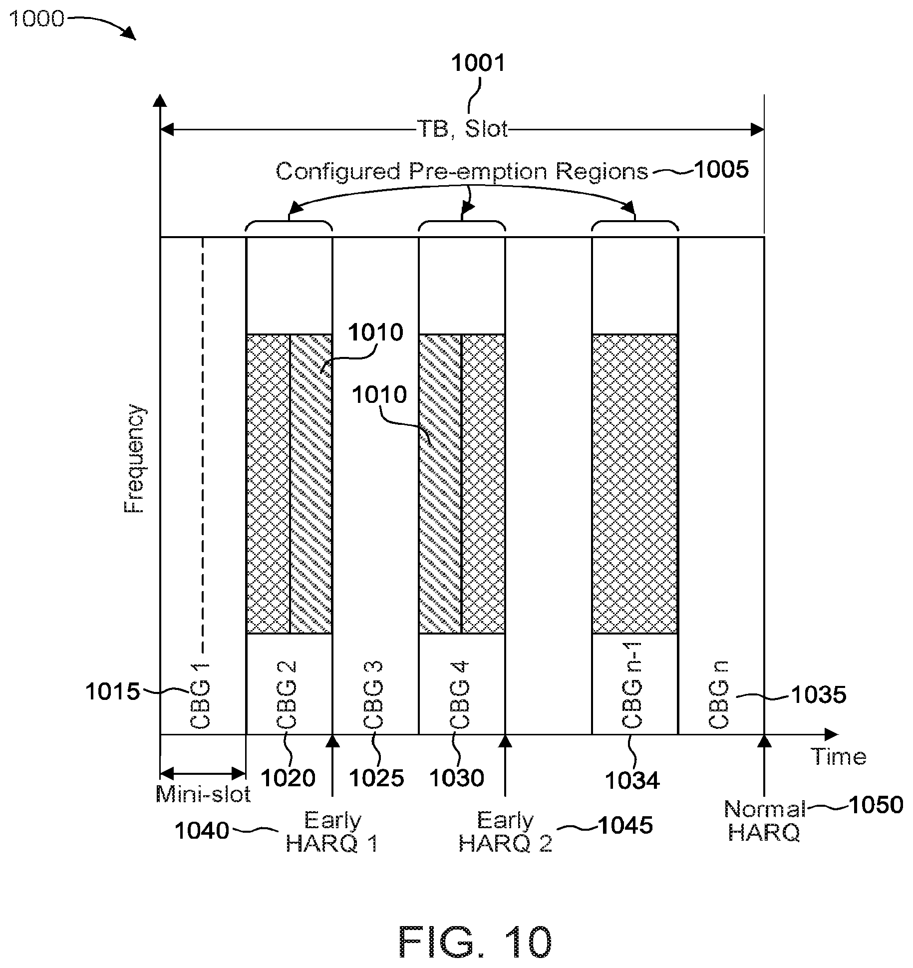 Patent US12184423 Figure 13 – Method and apparatus for improving hybrid automatic repeat request (HARQ) feedback performance of enhanced mobile broadband (eMBB) when impacted by low latency traffic