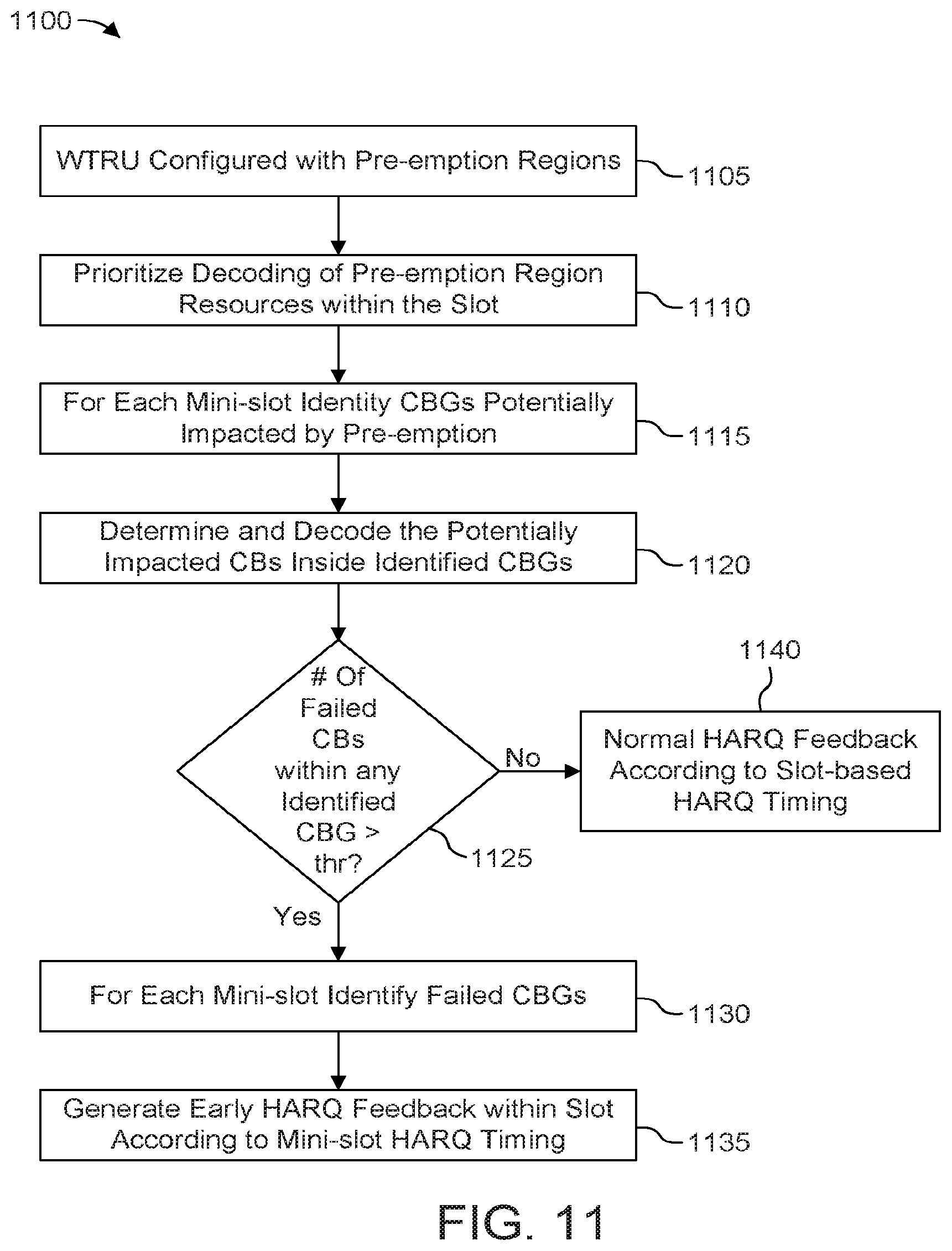 Patent US12184423 Figure 14 – Method and apparatus for improving hybrid automatic repeat request (HARQ) feedback performance of enhanced mobile broadband (eMBB) when impacted by low latency traffic