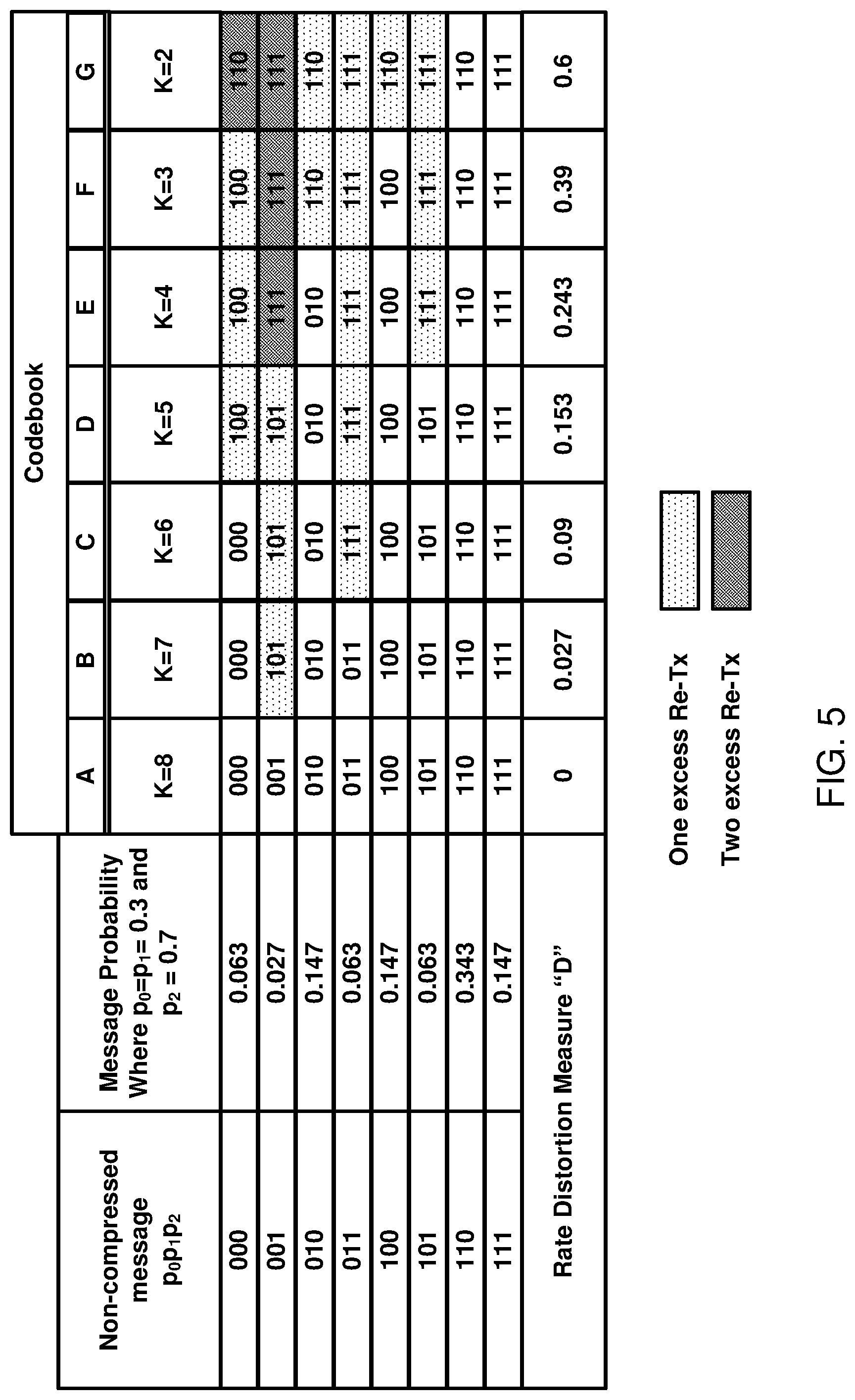 Patent US12184425 Figure 5 – Lossy compressed feedback for multiple incremental redundancy scheme (MIRS)