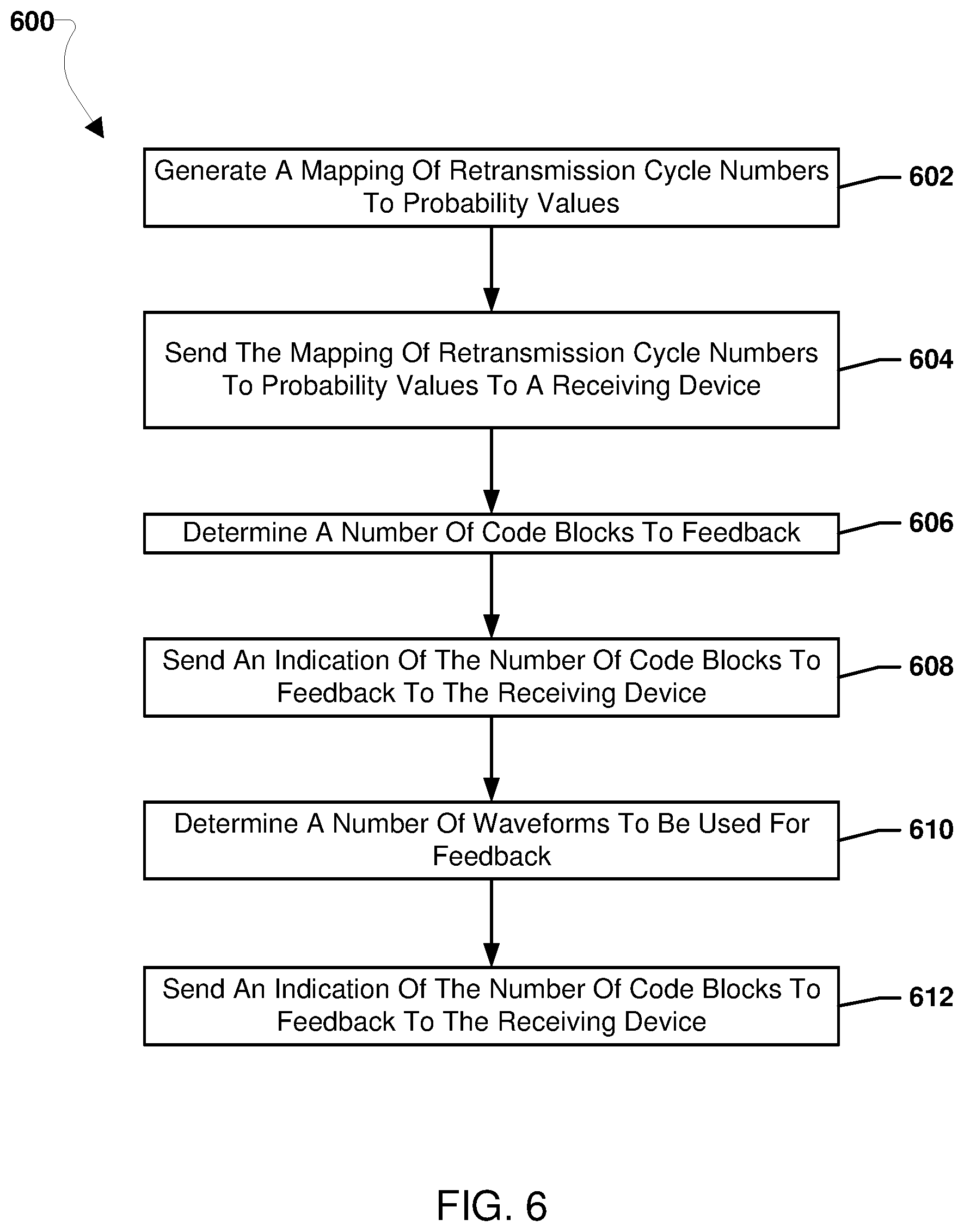 Patent US12184425 Figure 6 – Lossy compressed feedback for multiple incremental redundancy scheme (MIRS)