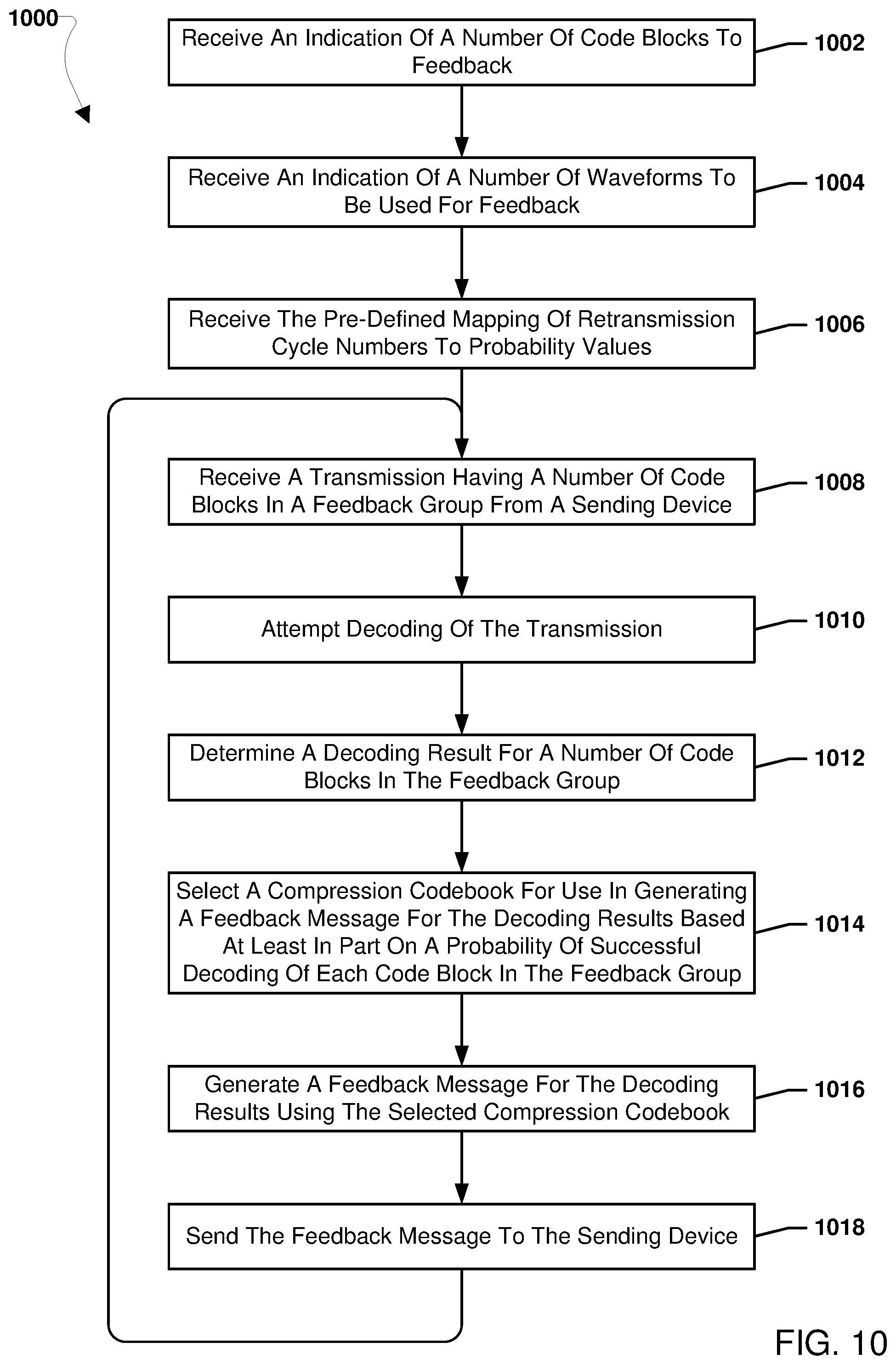 Patent US12184425 Figure 9 – Lossy compressed feedback for multiple incremental redundancy scheme (MIRS)