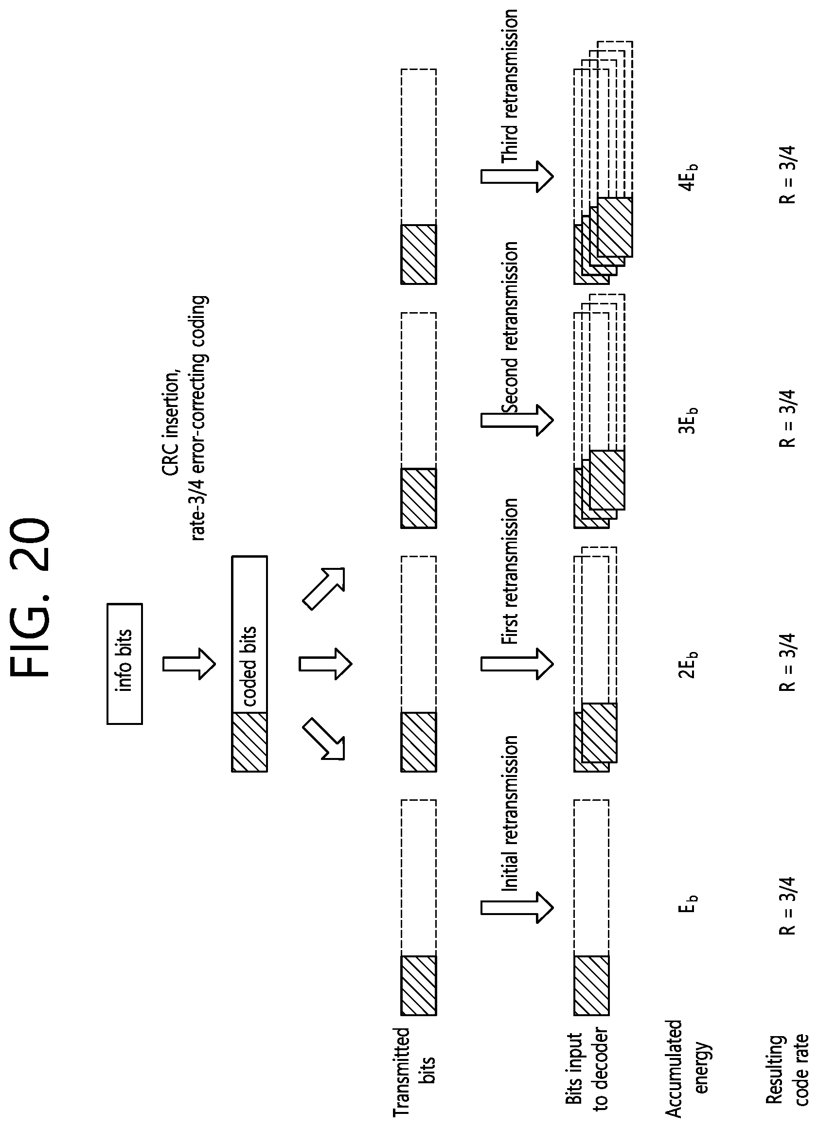 Patent US12184426 Figure 20 – NACK frame for HARQ operation