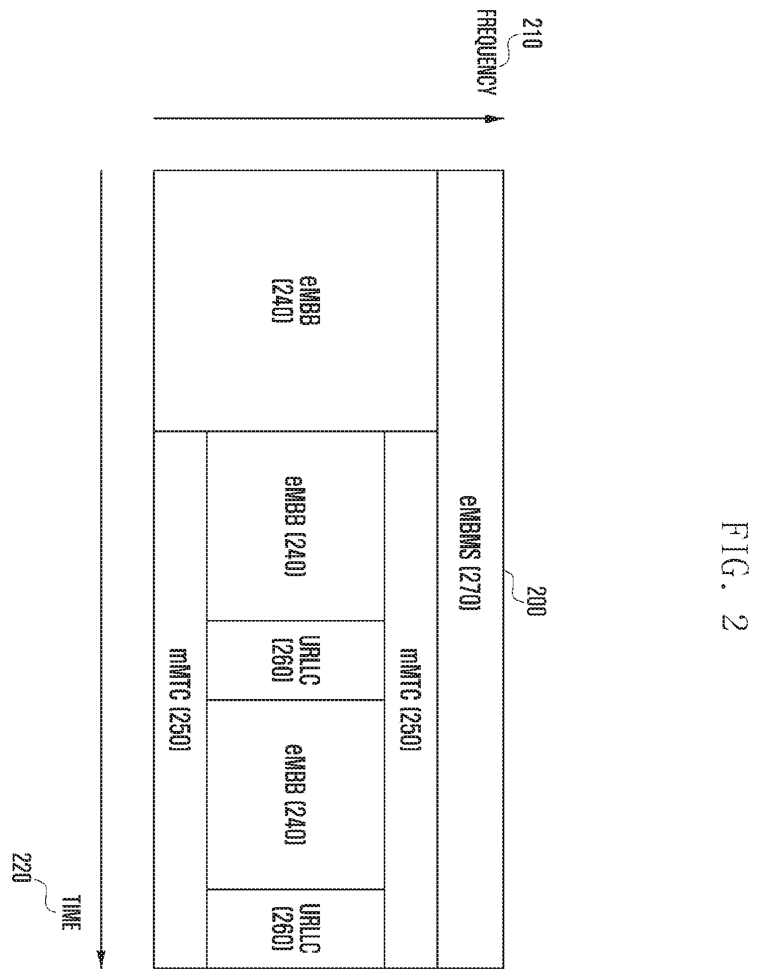Patent US12184427 Figure 2 – Method and apparatus for transmitting and receiving downlink data corresponding to resource allocation information and indicator in mobile communication system